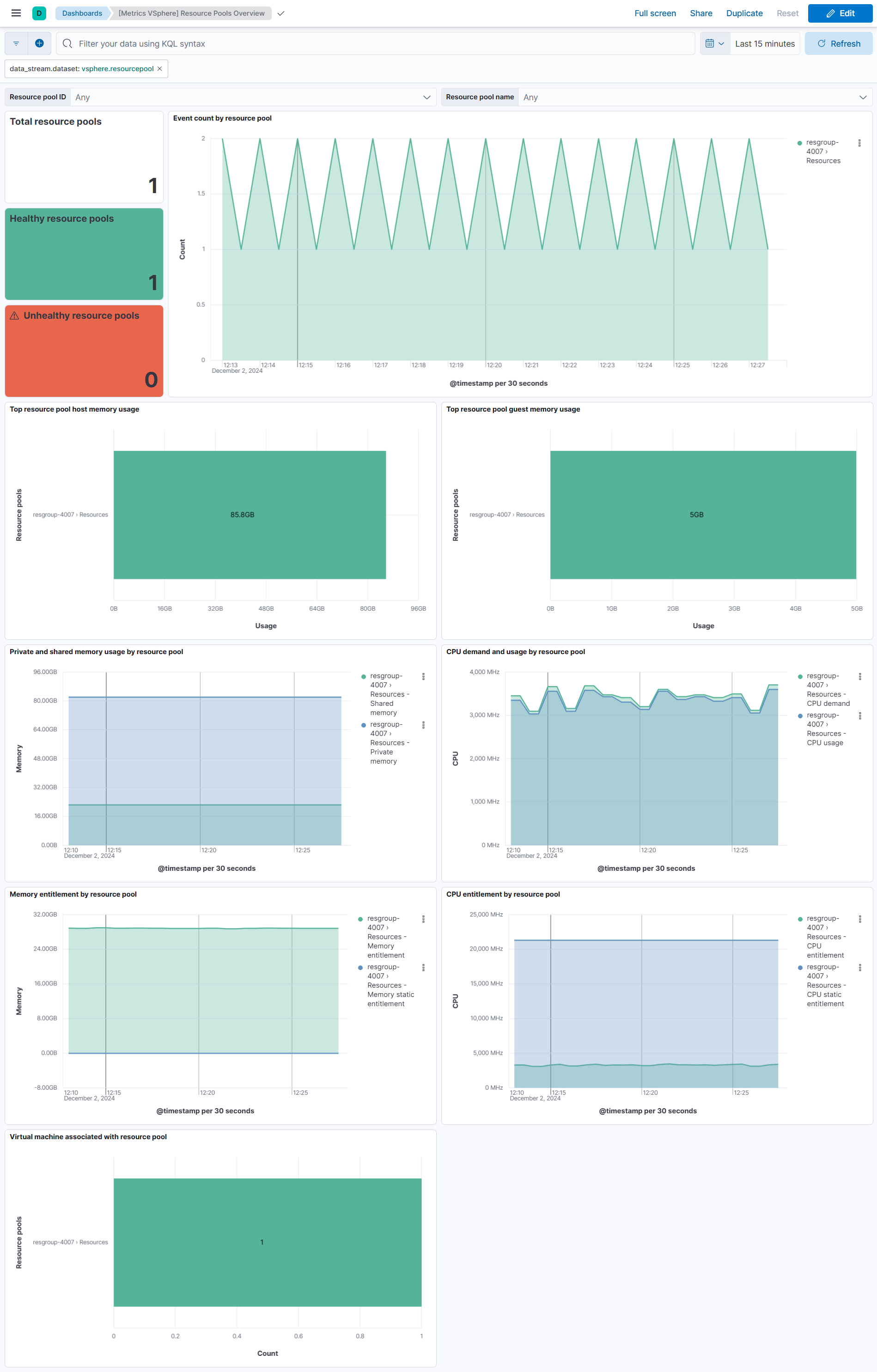 vSphere Resource Pool Overview