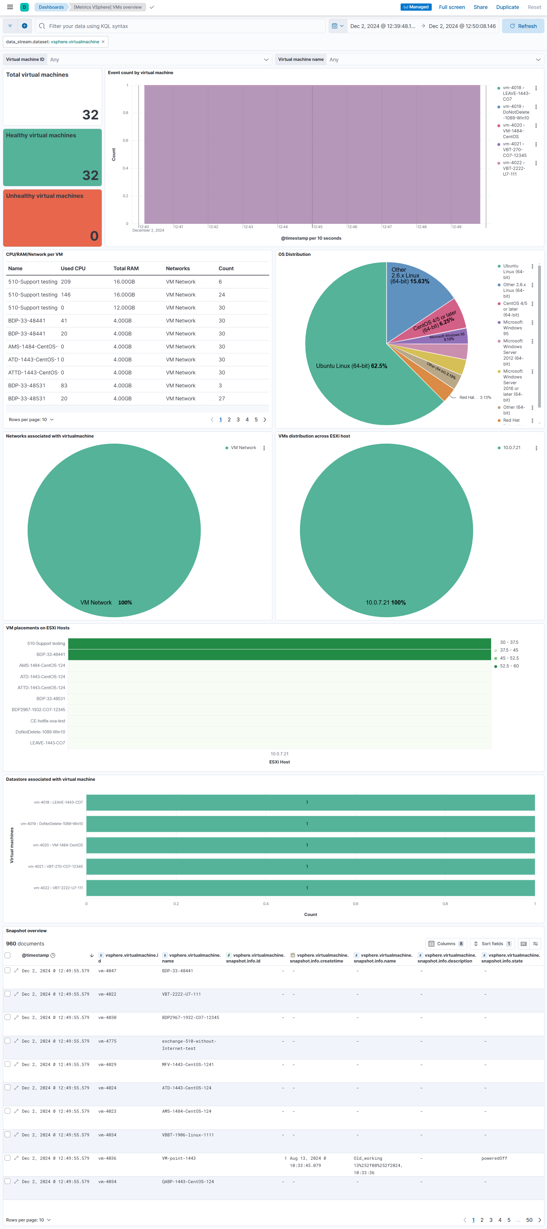 vSphere VM Dashboard