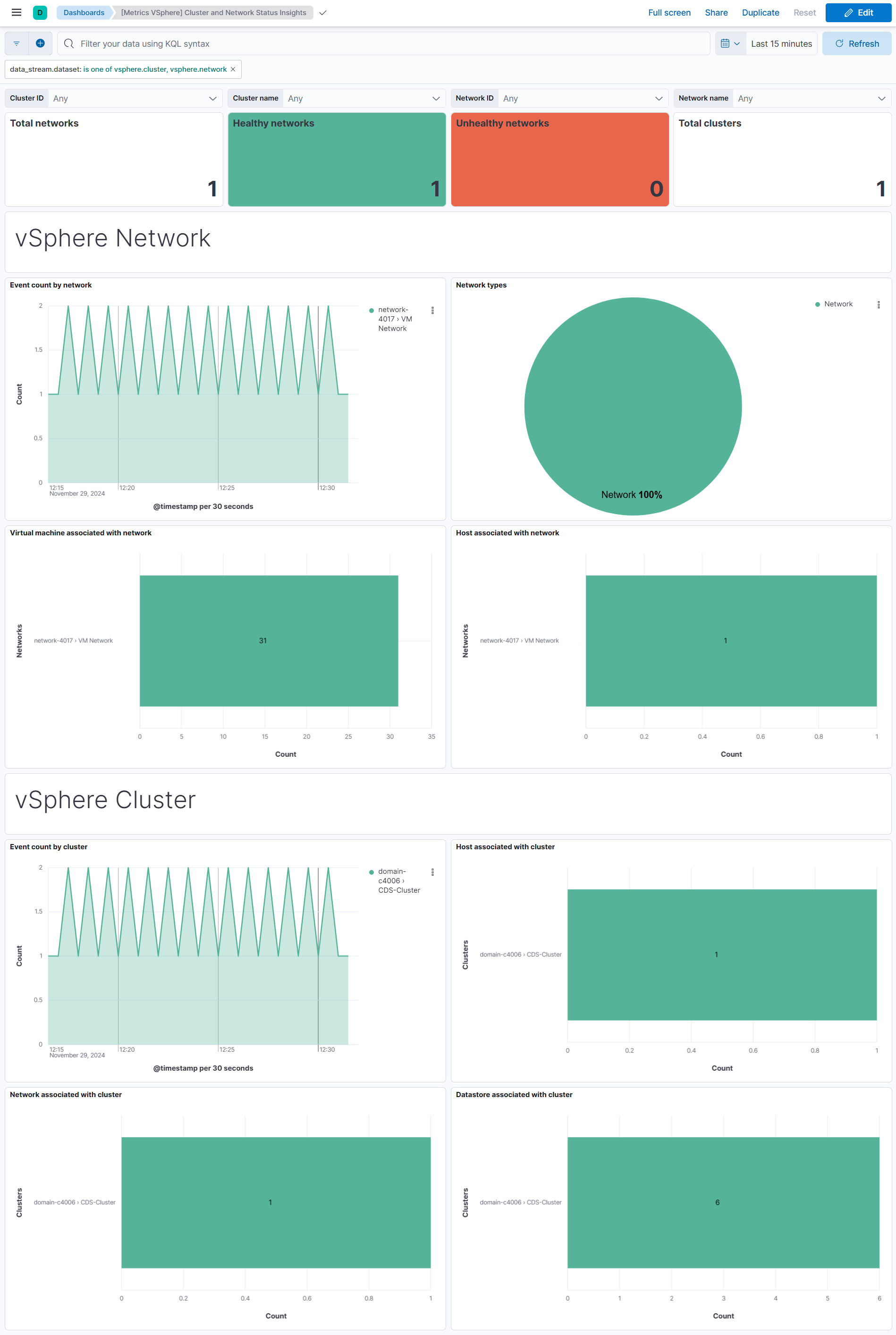 vSphere Cluster and Network Status Insights