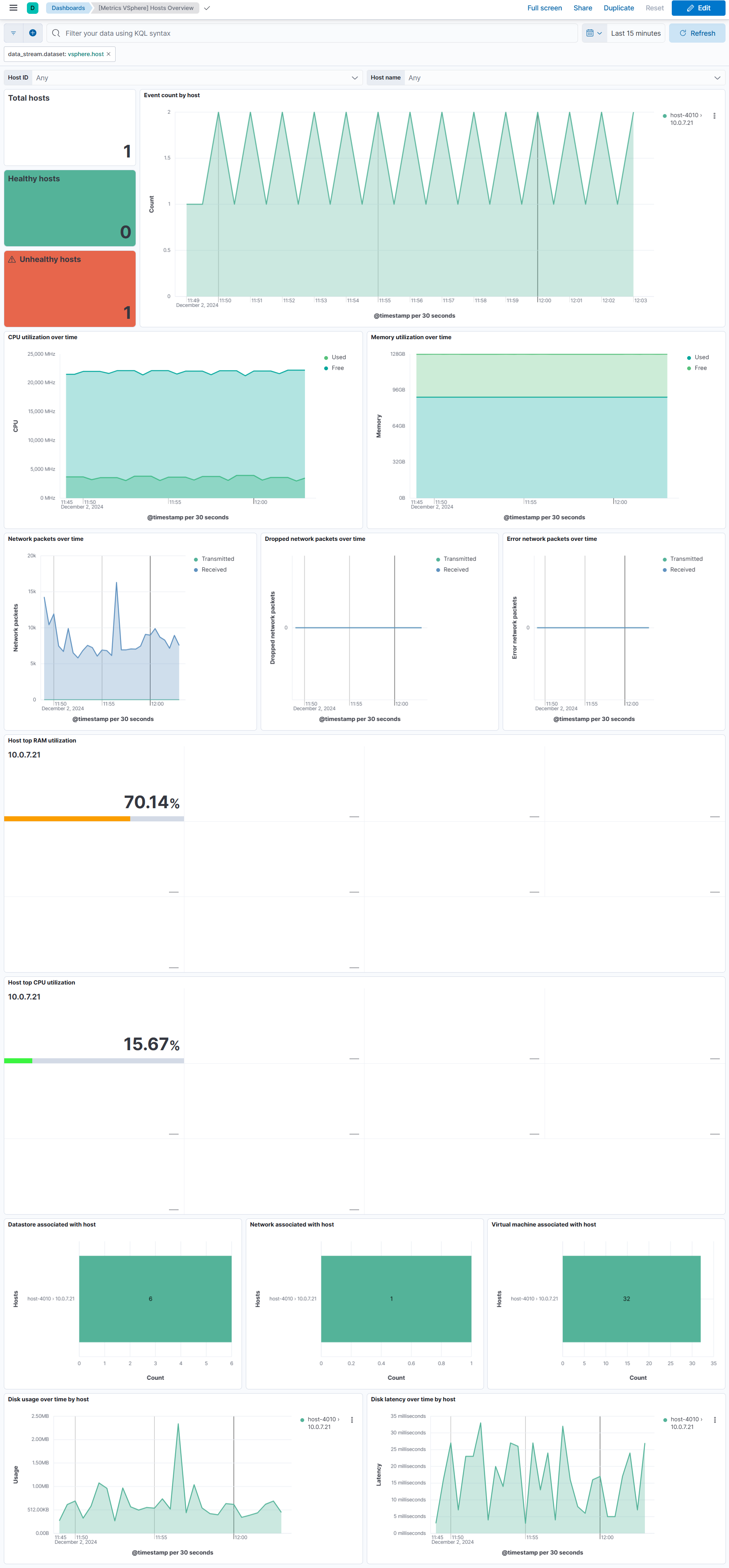 vSphere Host Dashboard