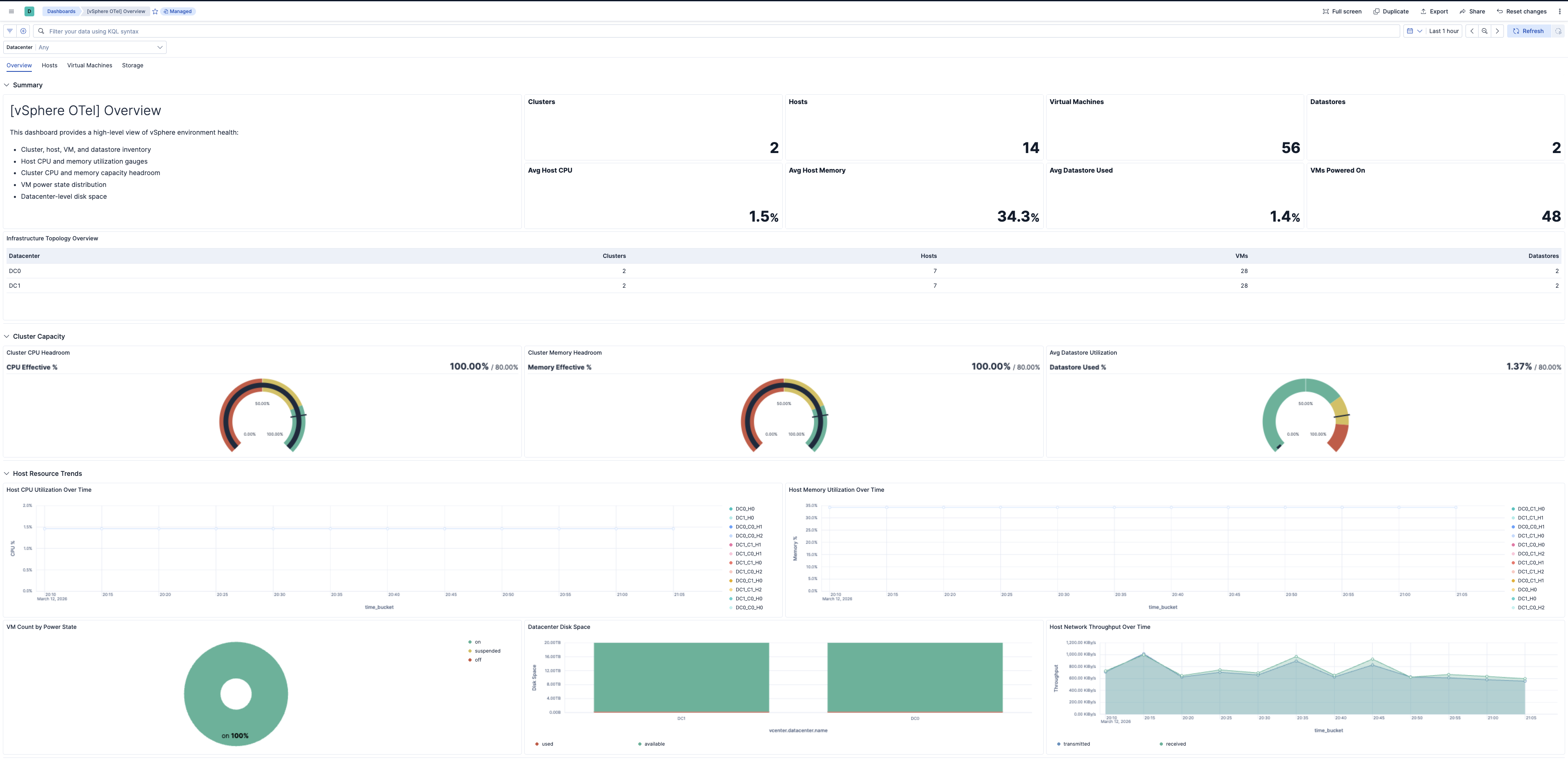Overview dashboard