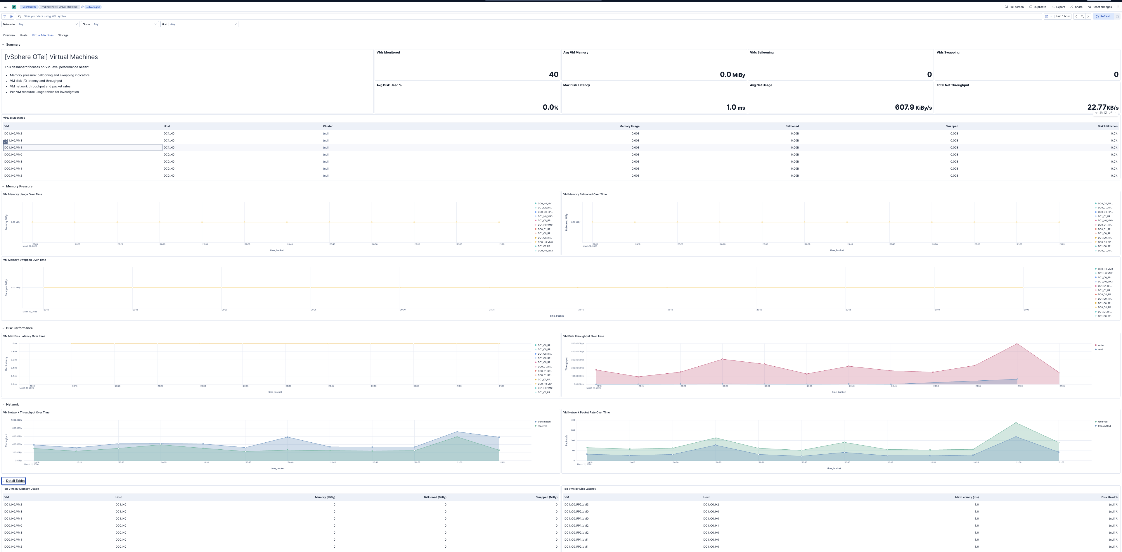 Virtual machines dashboard