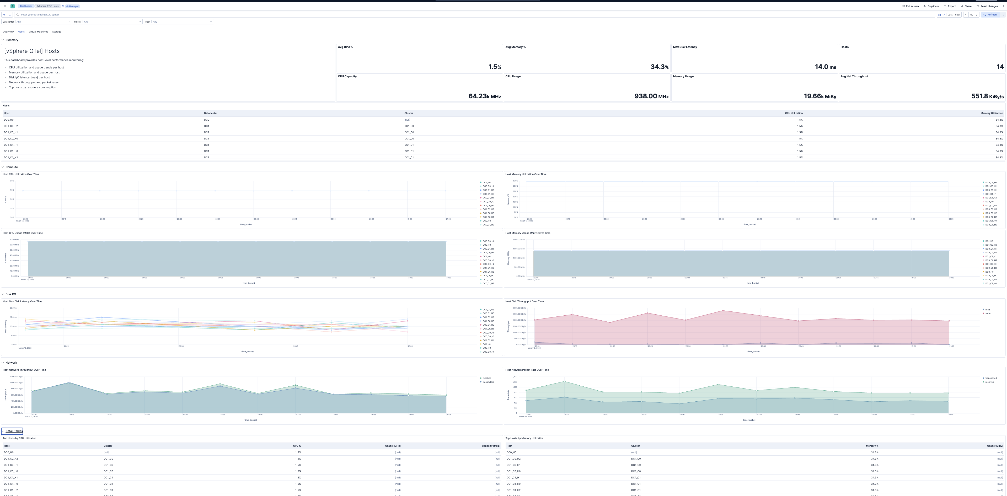 Hosts dashboard