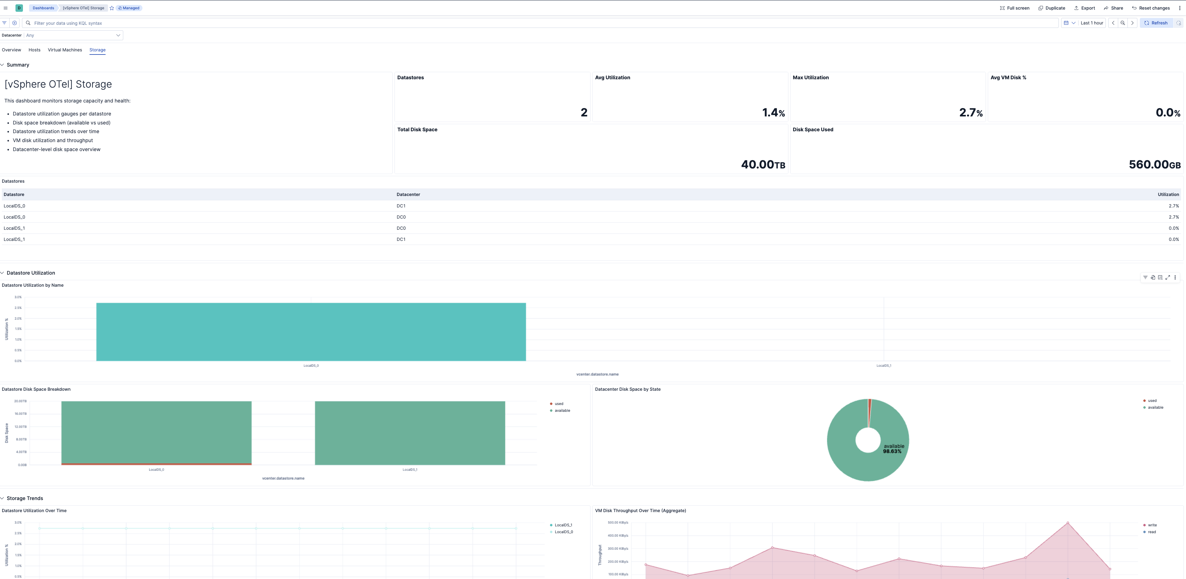 Storage dashboard