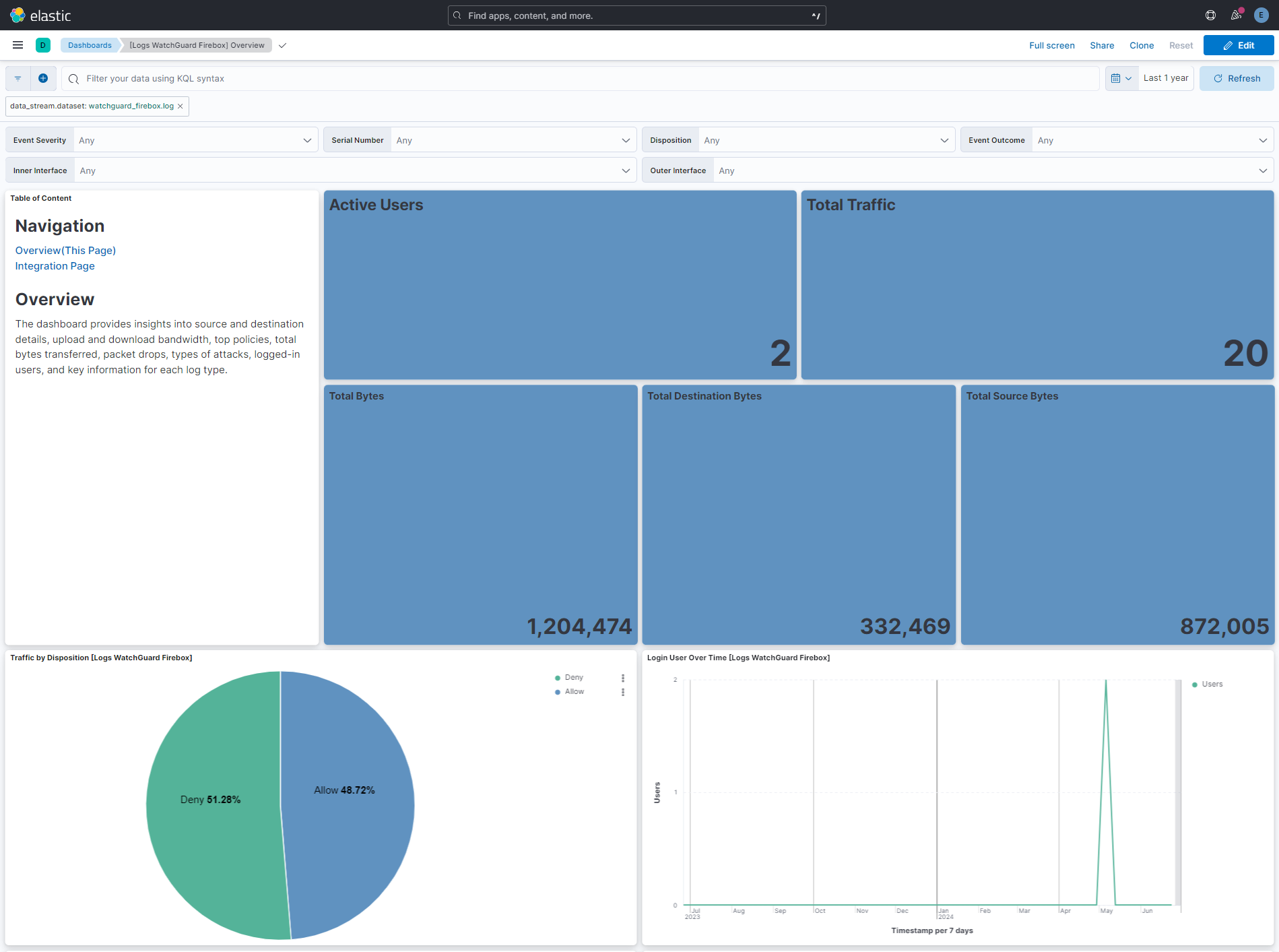 WatchGuard Firebox Overview Dashboard-1