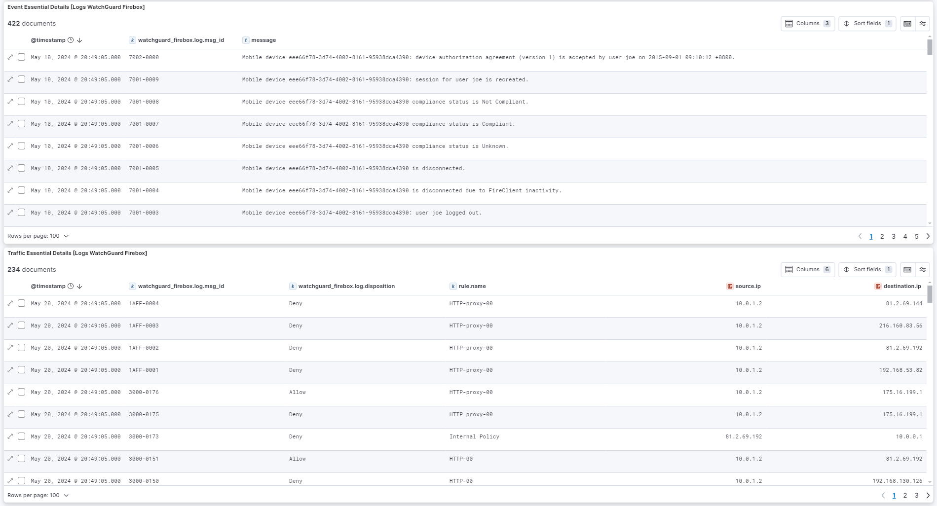 WatchGuard Firebox Overview Dashboard-4