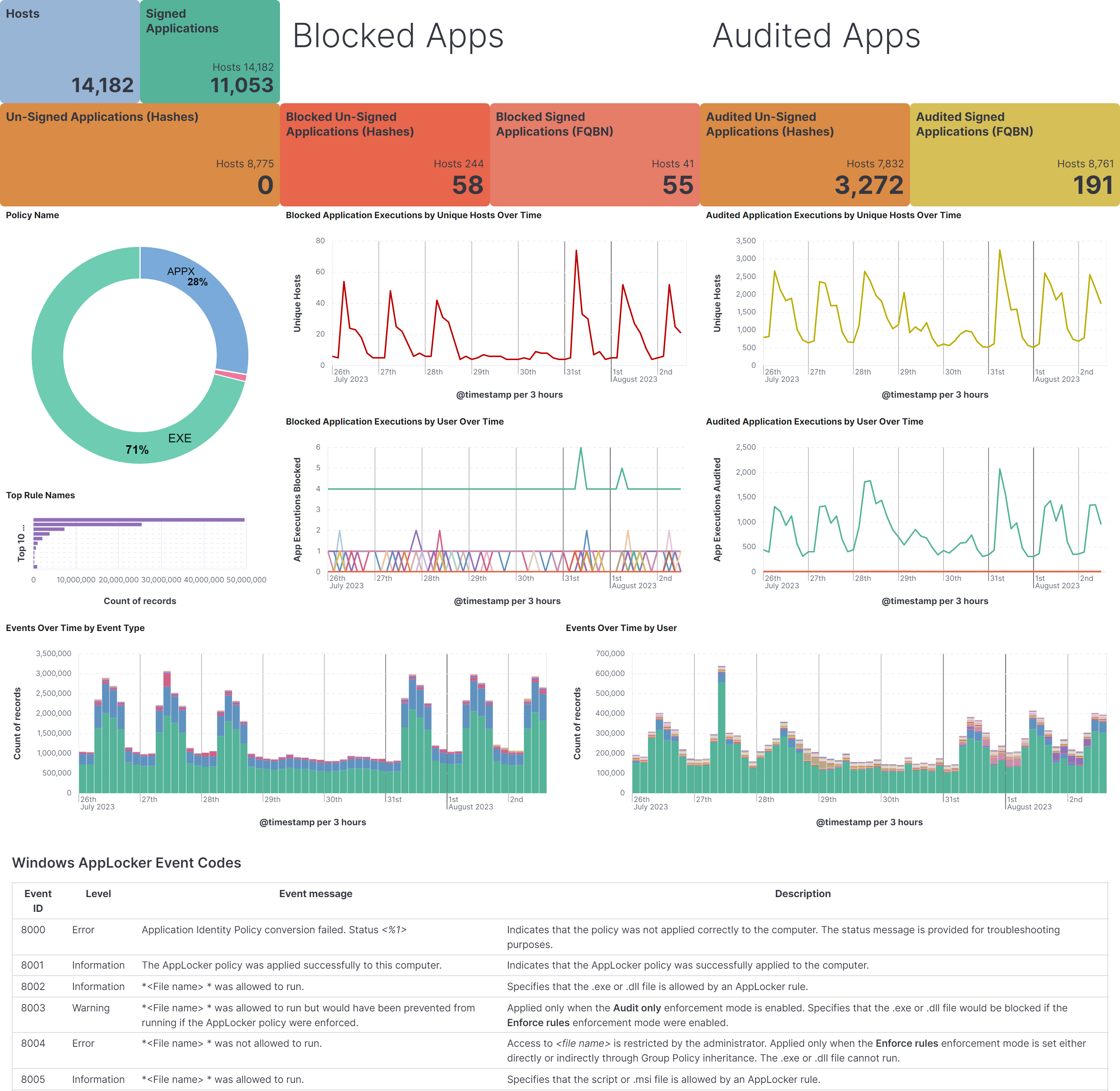 applocker audited and blocked events