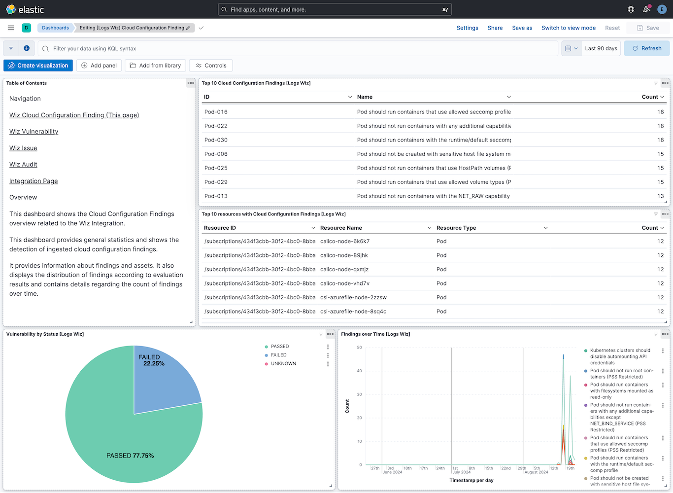 Wiz Cloud Configuration Finding Dashboard Screenshot