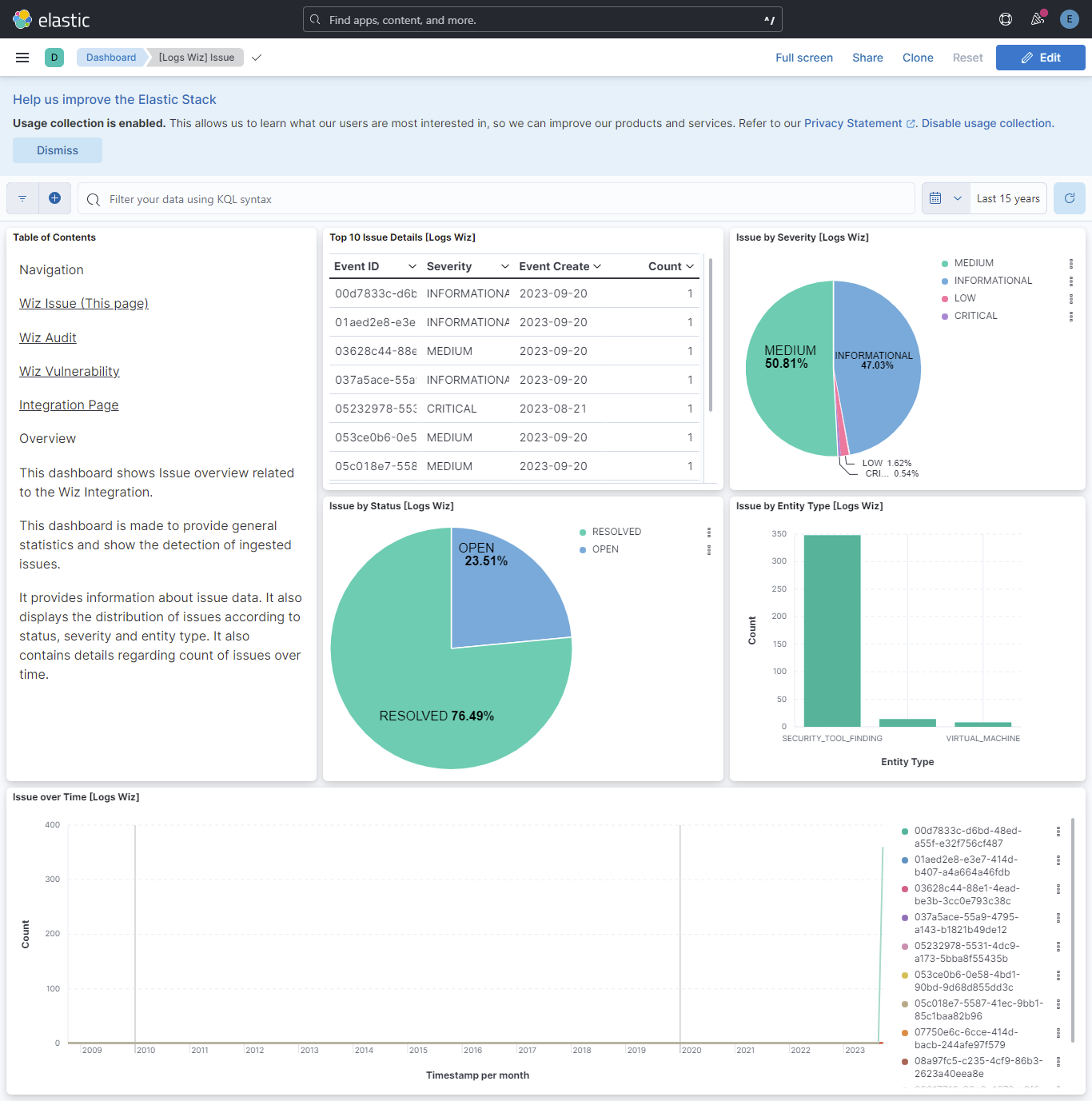Wiz Issue Dashboard Screenshot