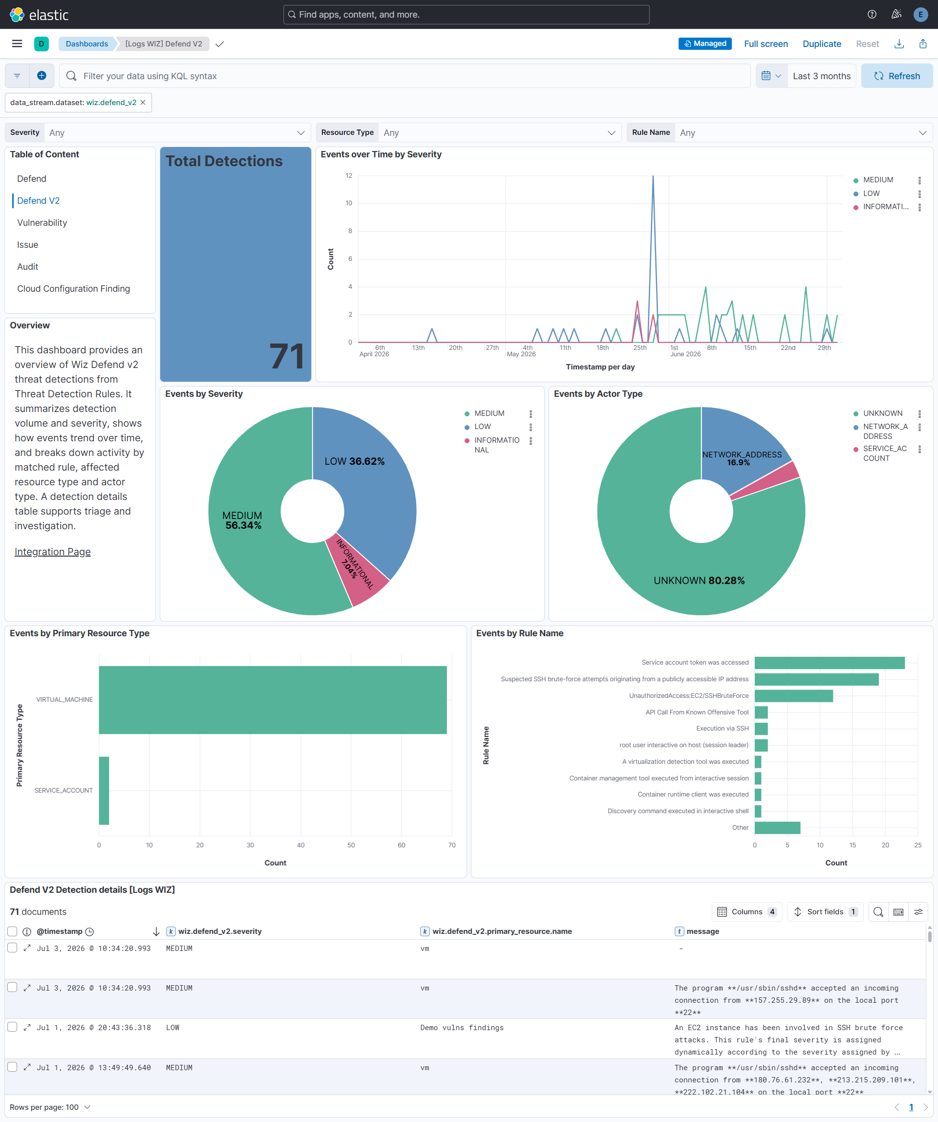 Wiz Defend V2 Dashboard Screenshot