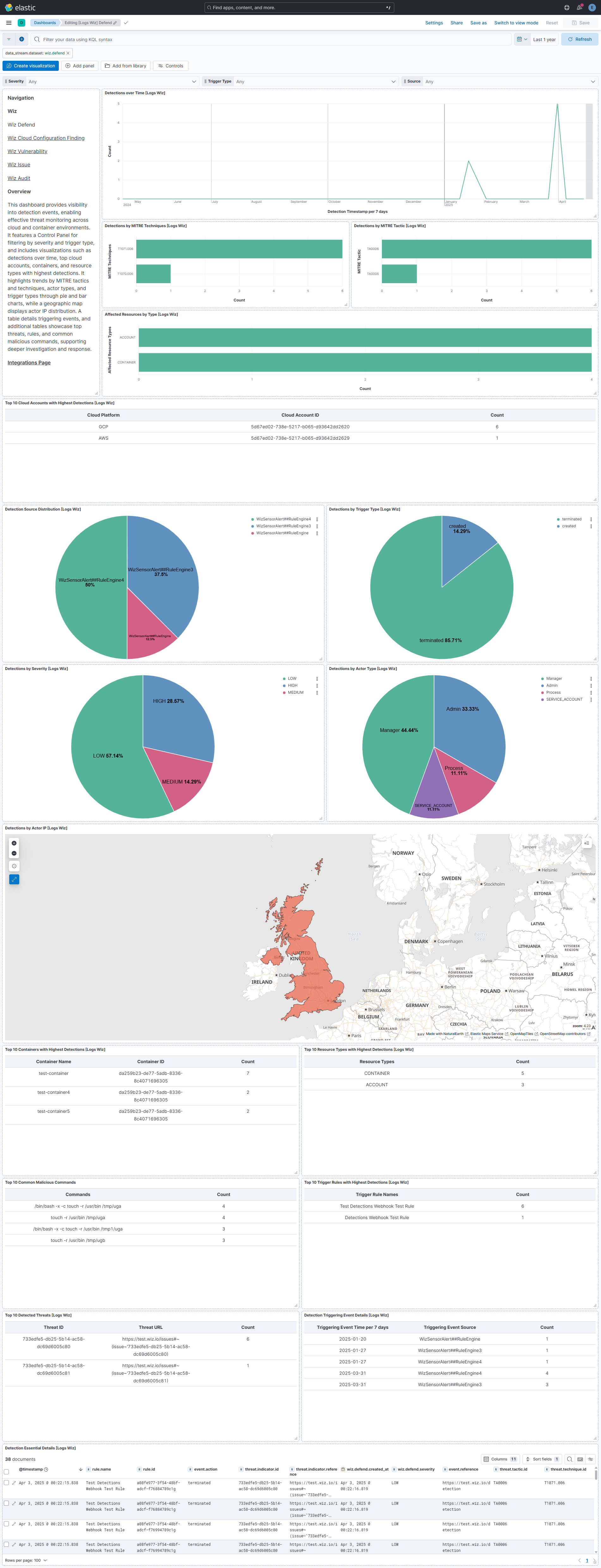 Wiz Defend Dashboard Screenshot