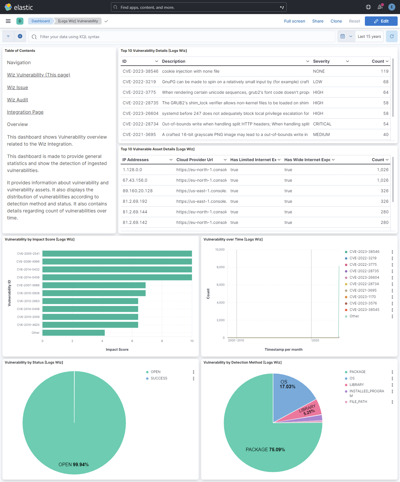 Wiz Vulnerability Dashboard Screenshot