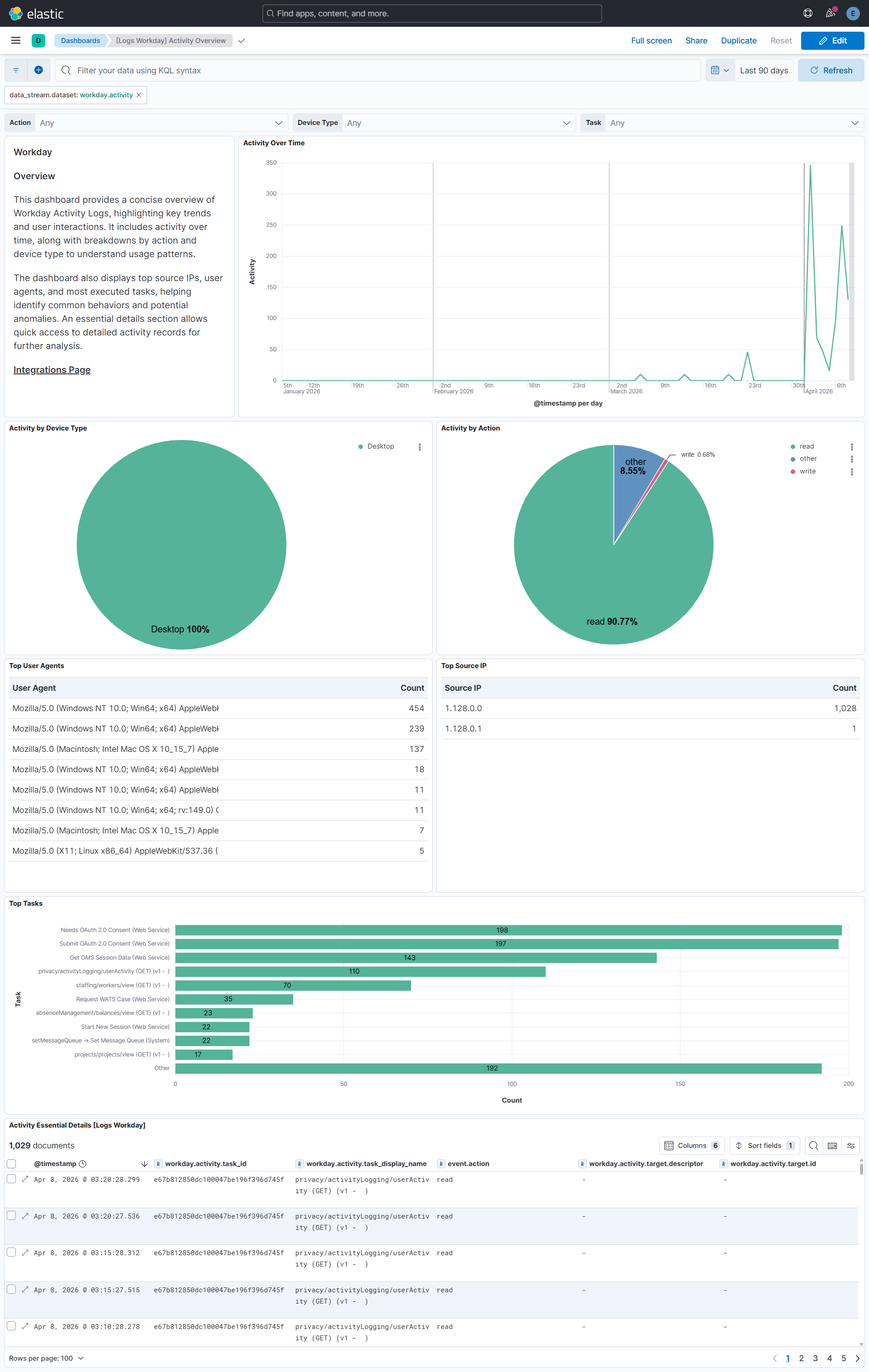 Activity Dashboard