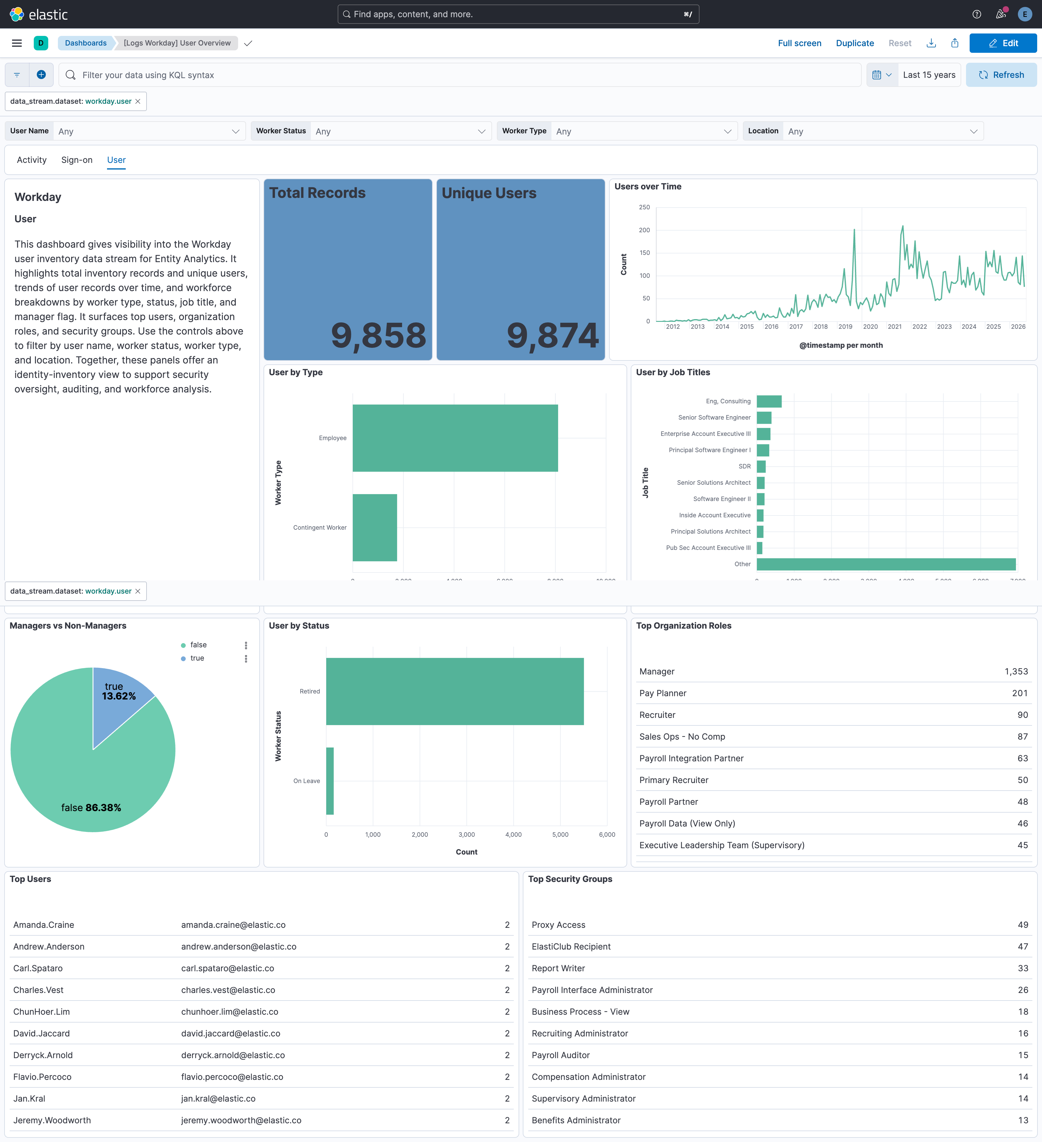 Workday User Inventory Dashboard