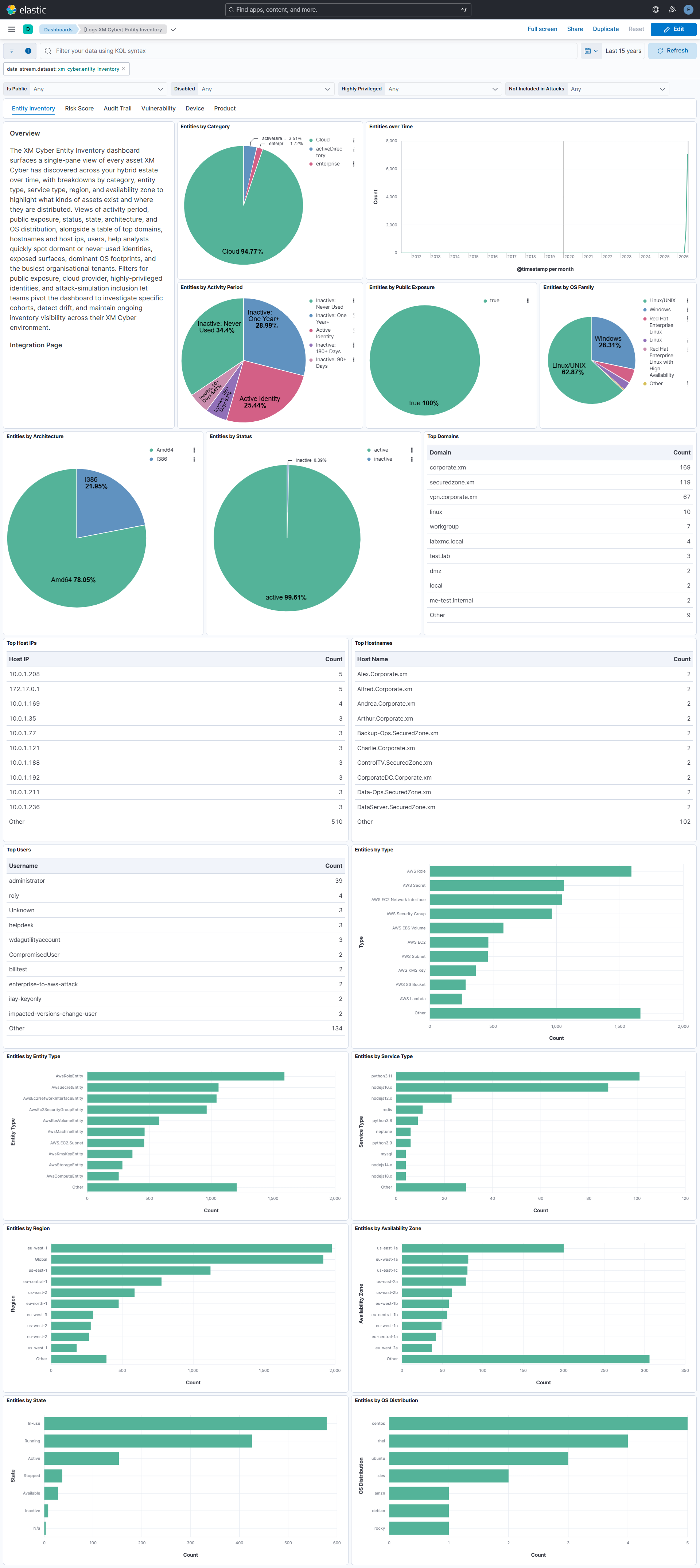 Entity Inventory Dashboard