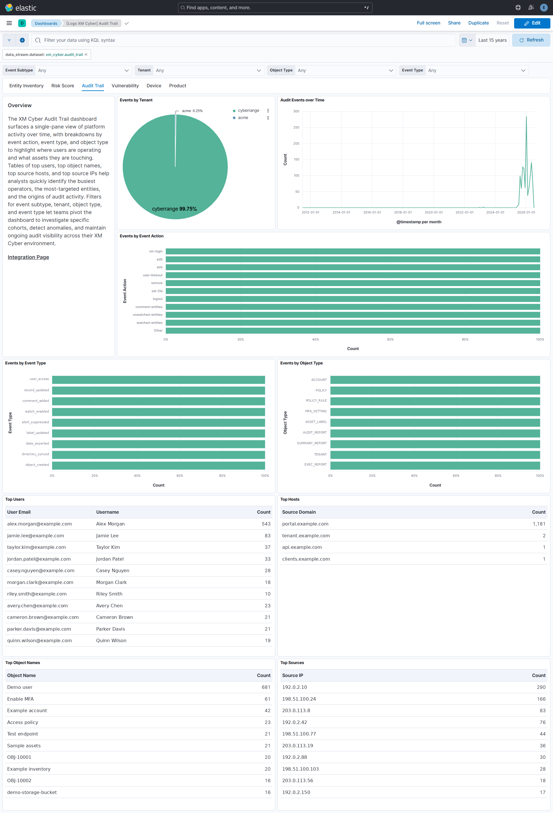 Audit Trail Dashboard