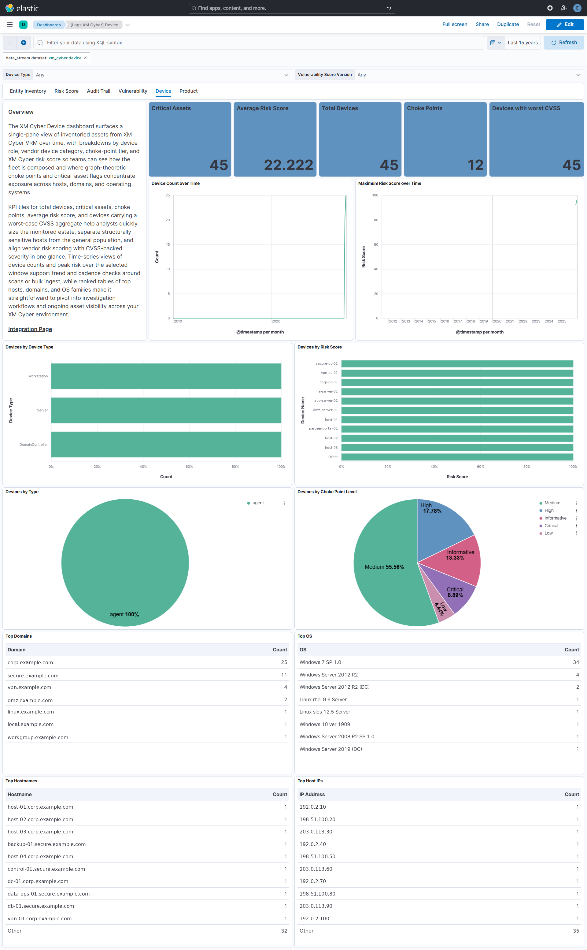 Device Dashboard