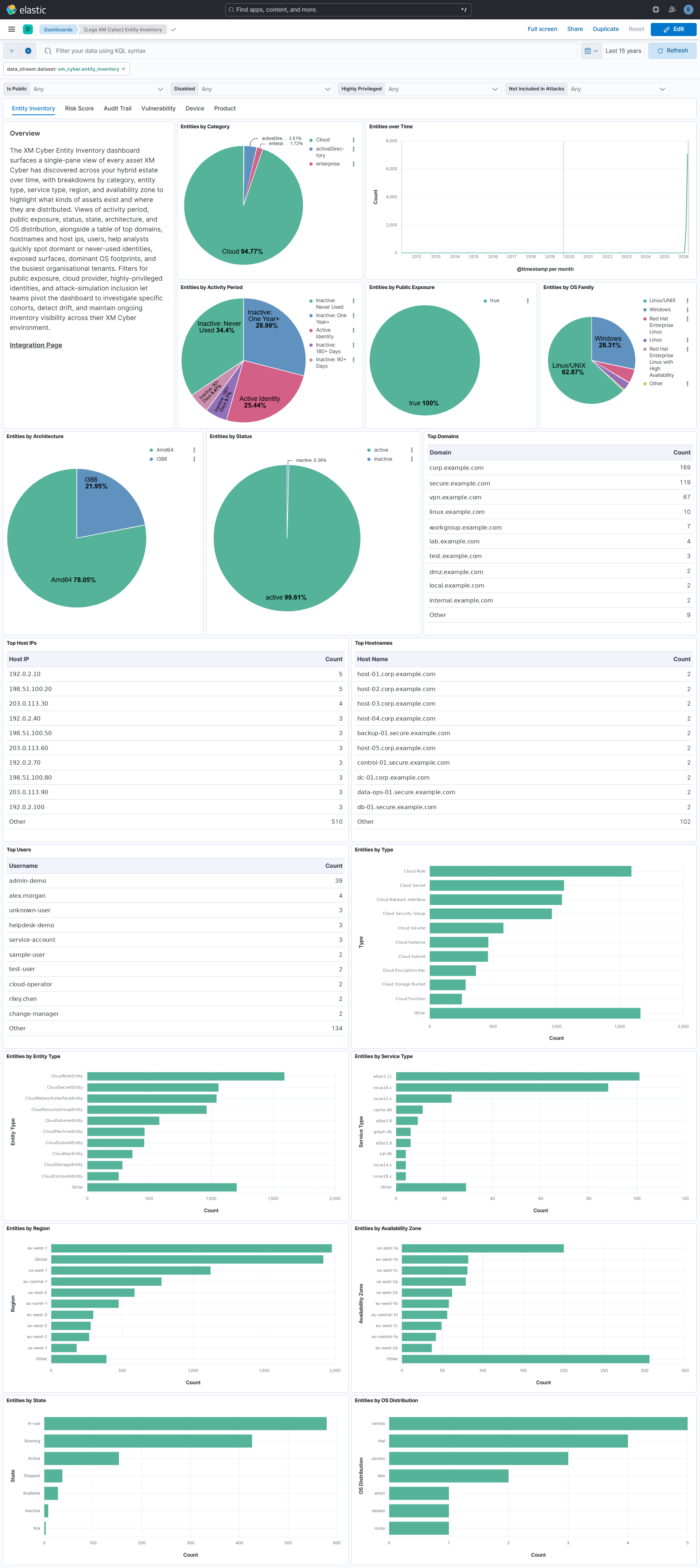Entity Inventory Dashboard