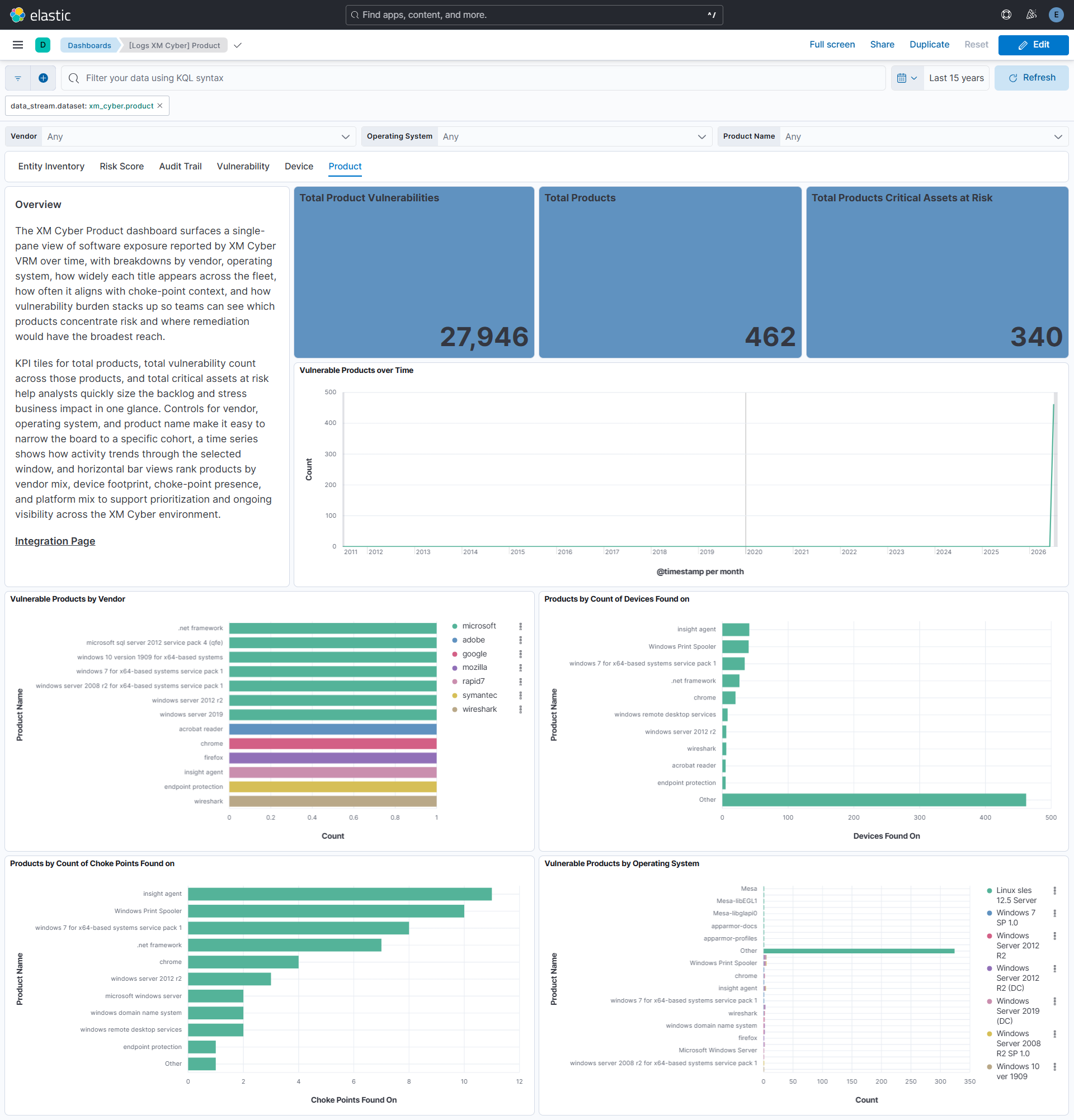 Product Dashboard