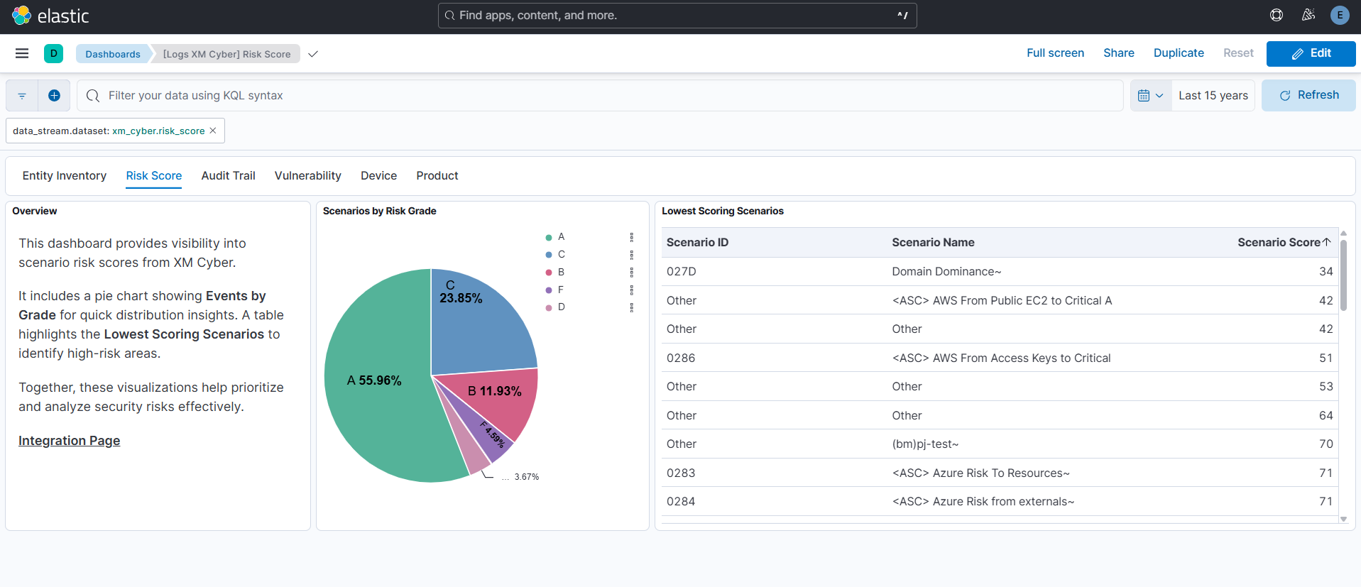 Risk Score Dashboard