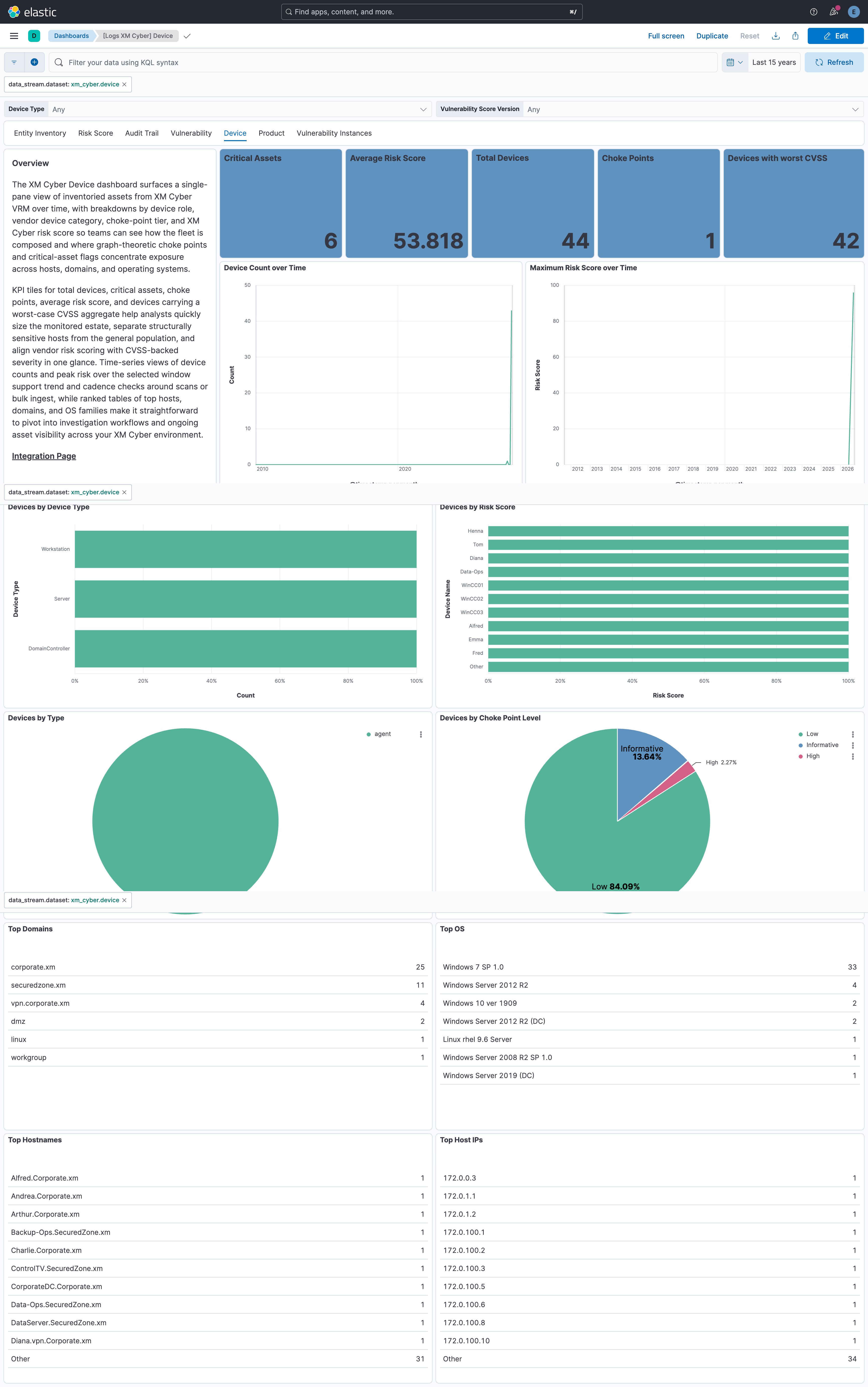 Device Dashboard