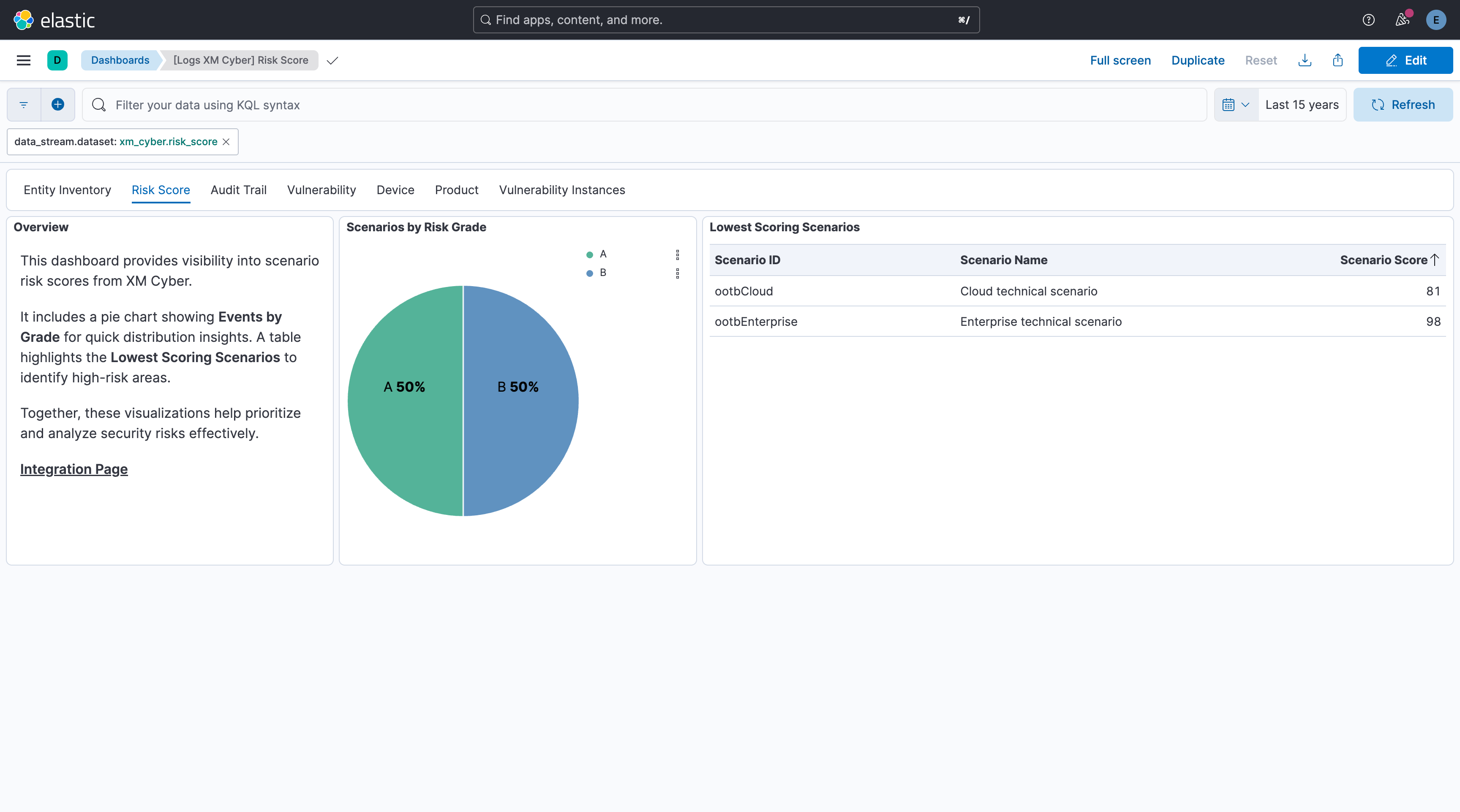 Risk Score Dashboard