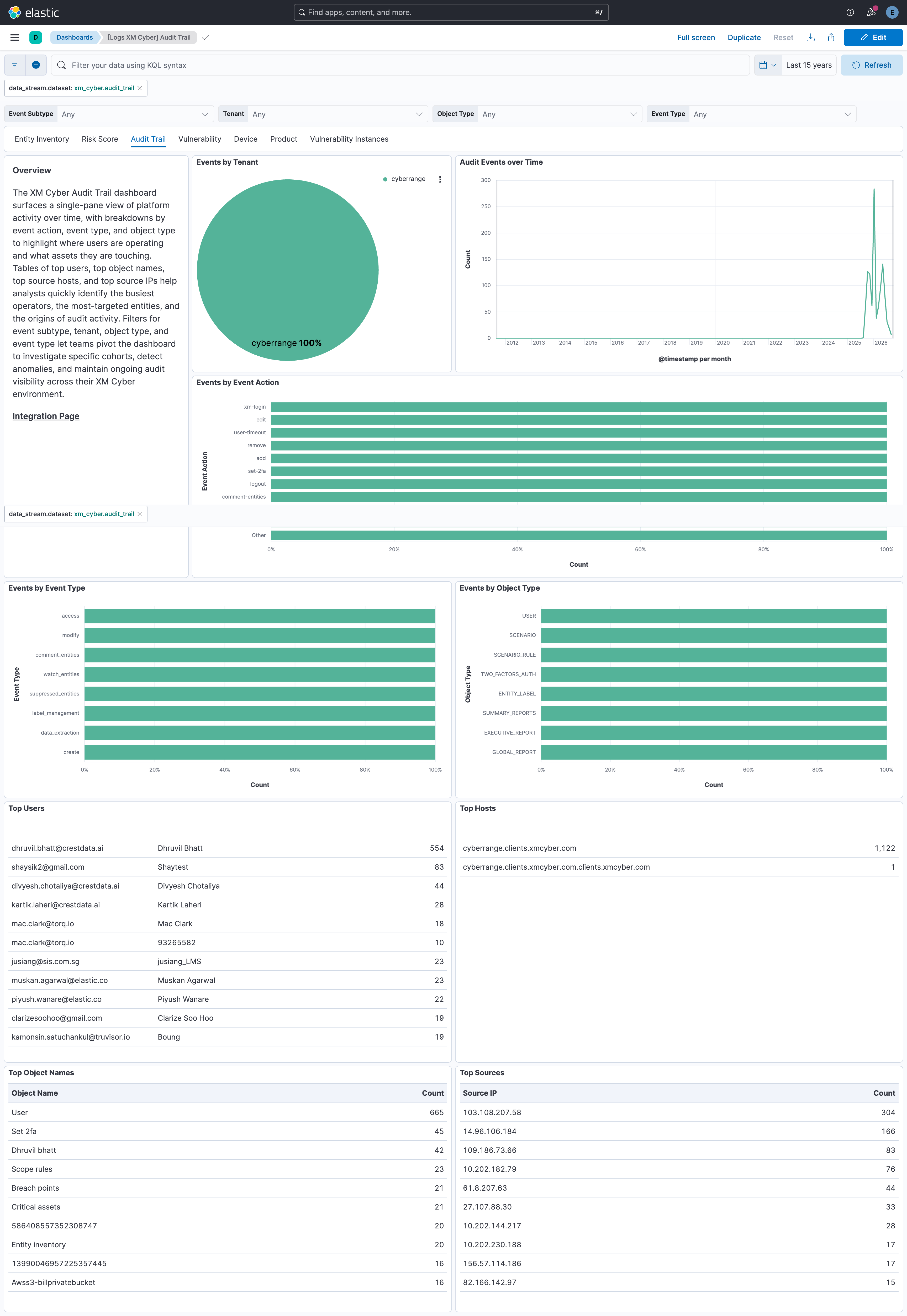 Audit Trail Dashboard