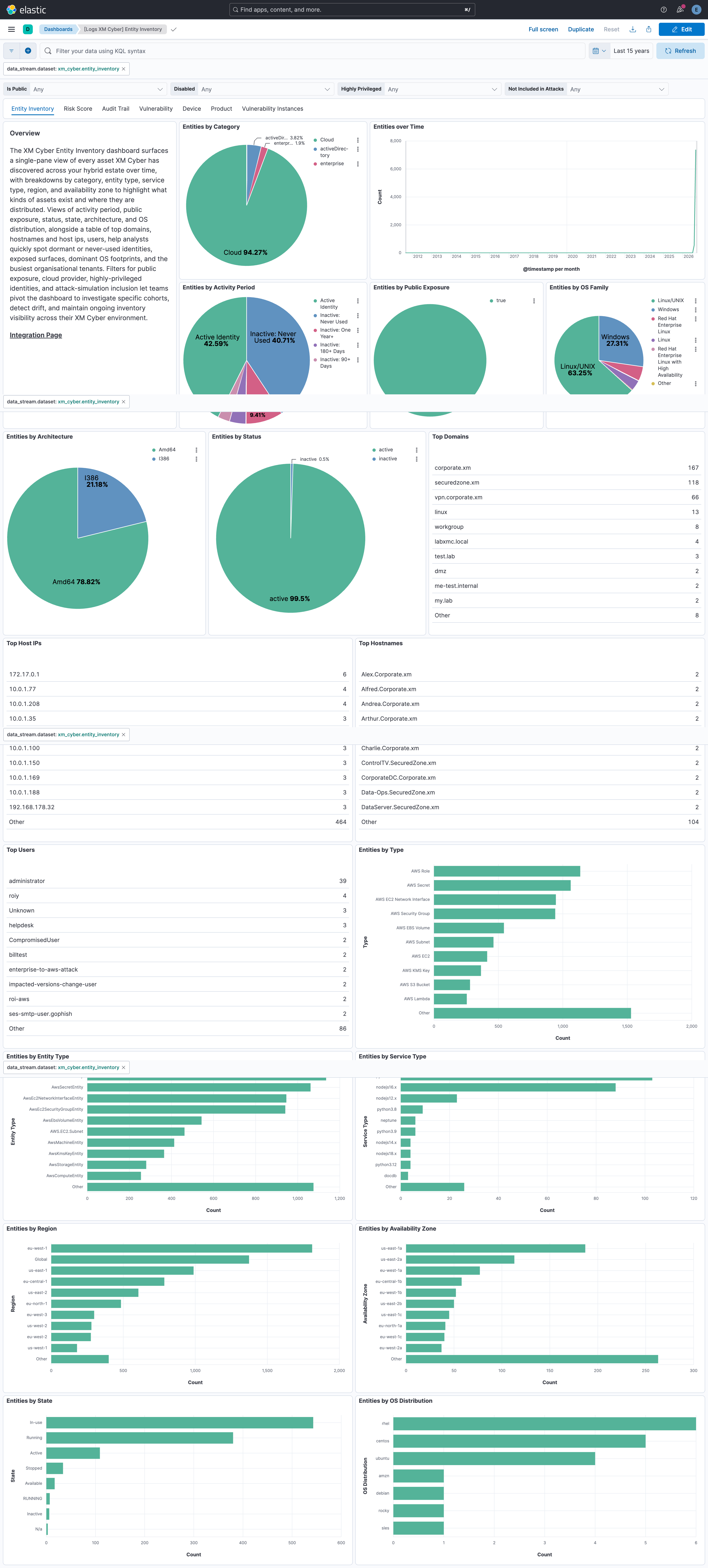 Entity Inventory Dashboard