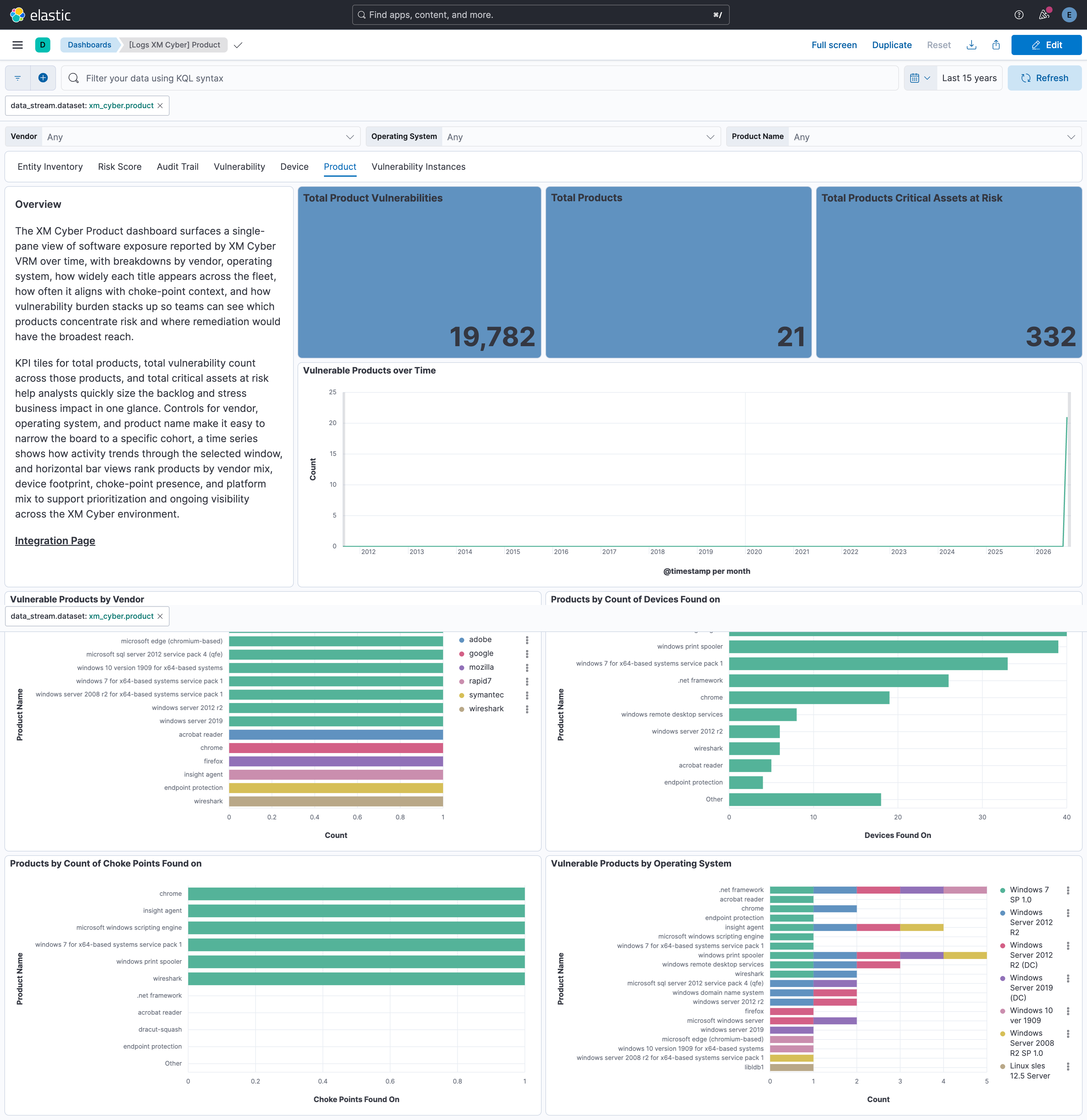 Product Dashboard