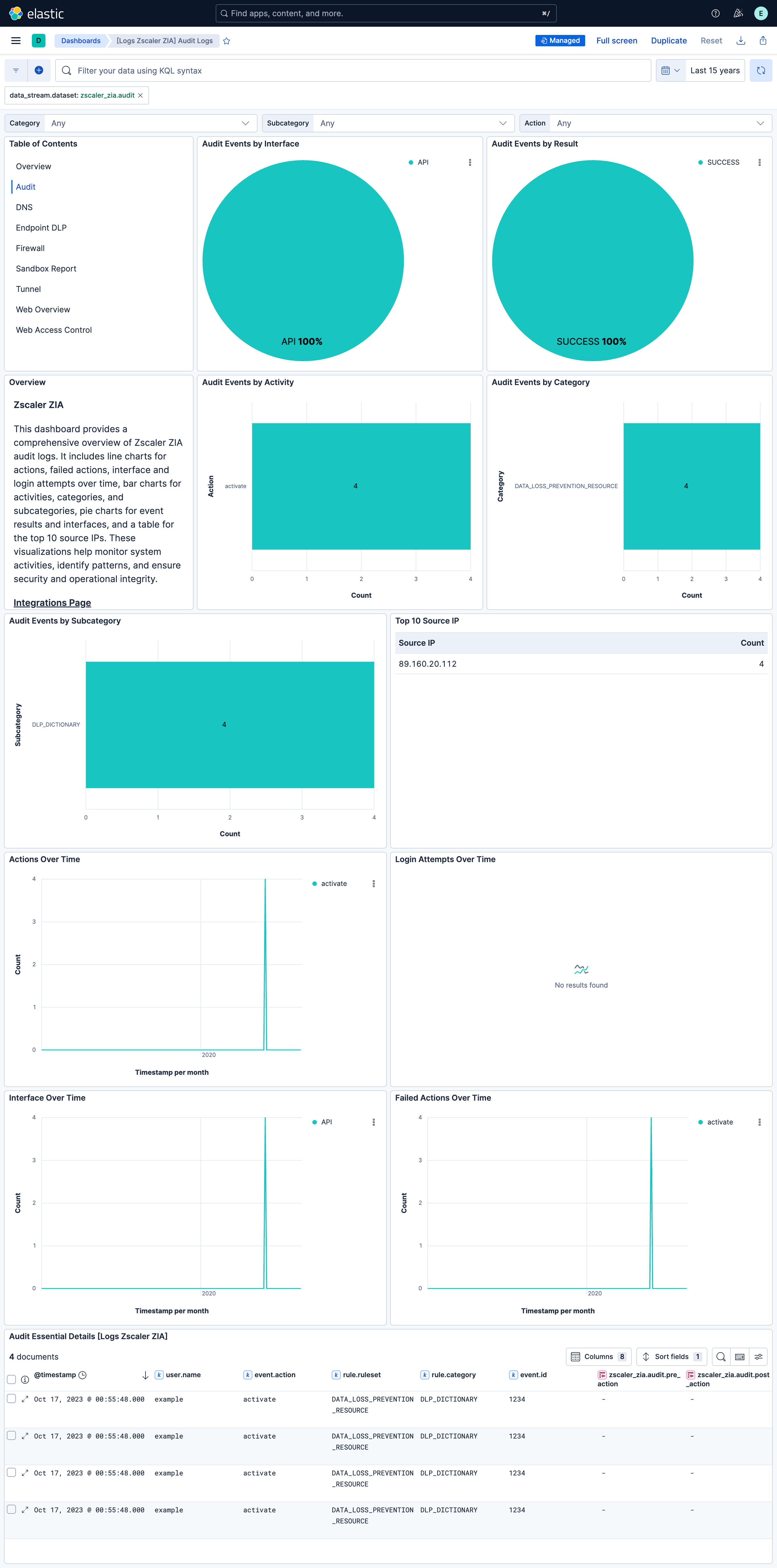 Audit Logs Dashboard