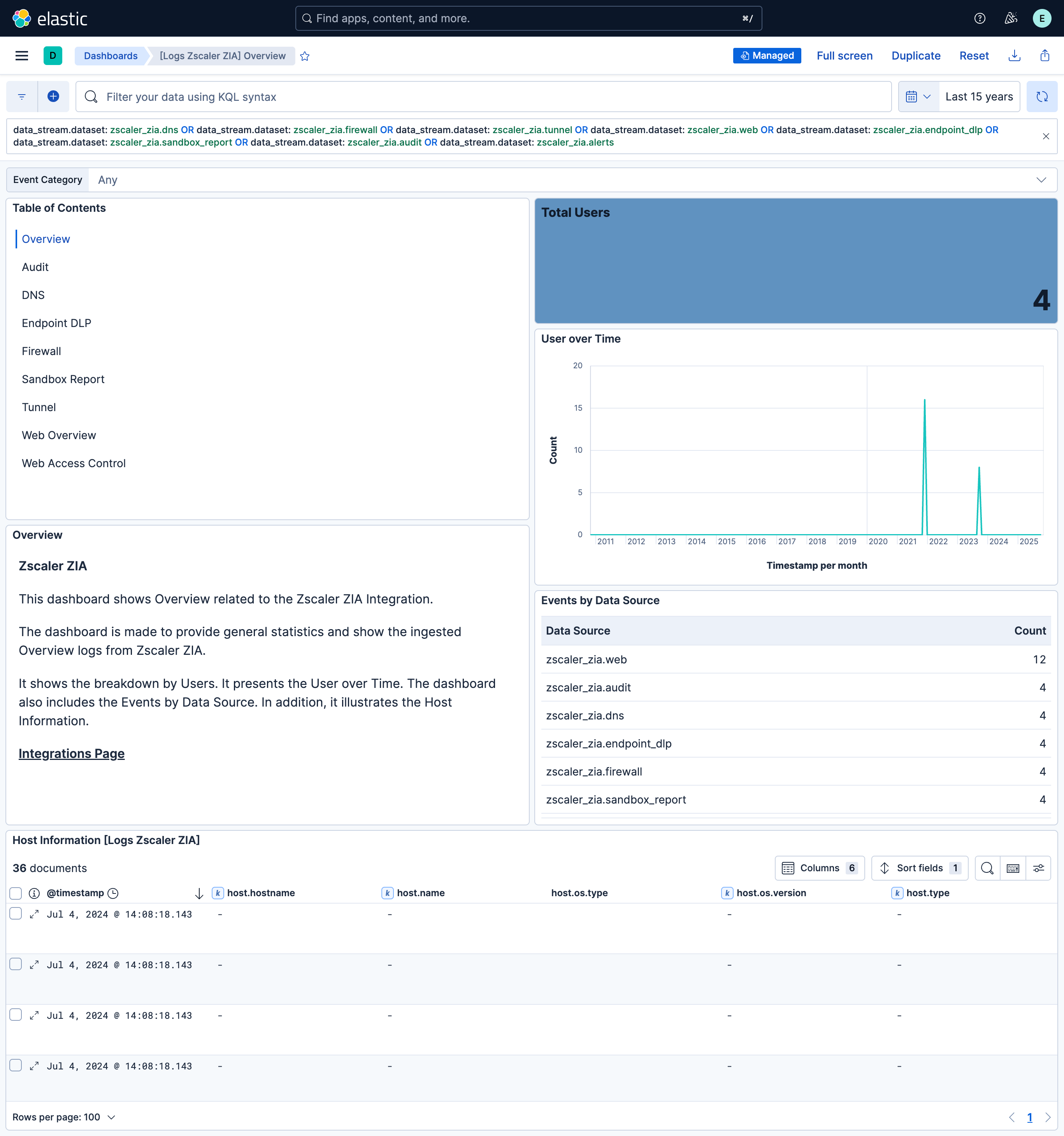 Overview Logs Dashboard
