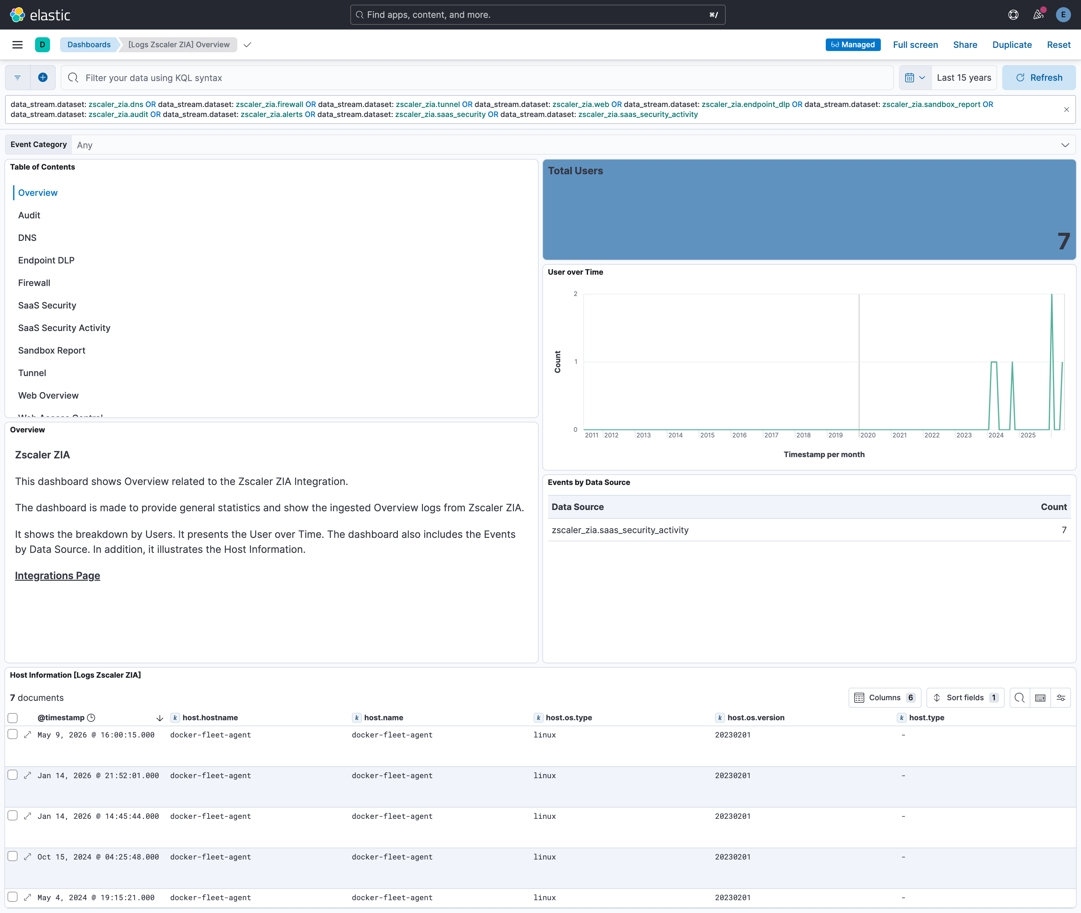Overview Logs Dashboard