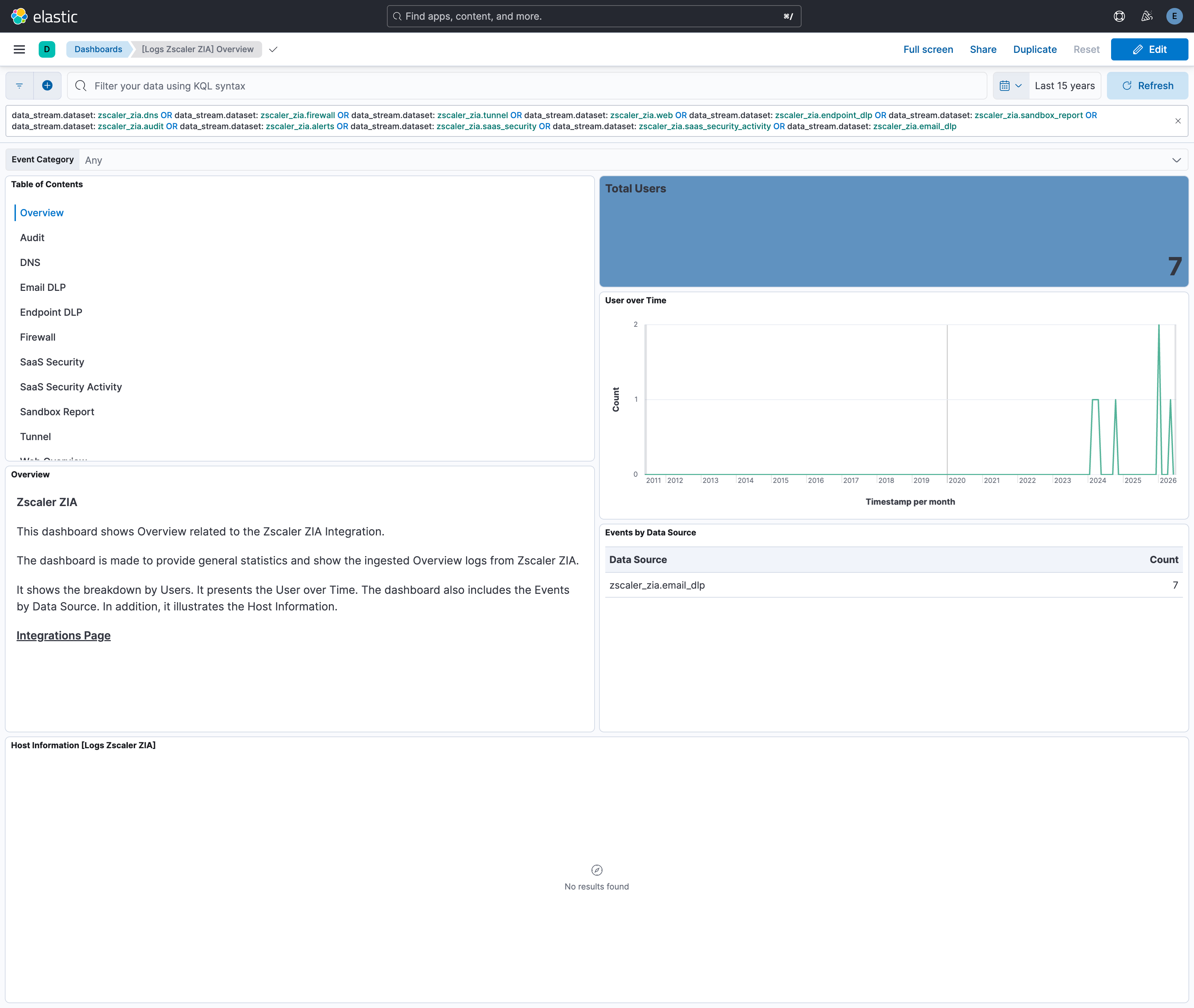 Overview Logs Dashboard