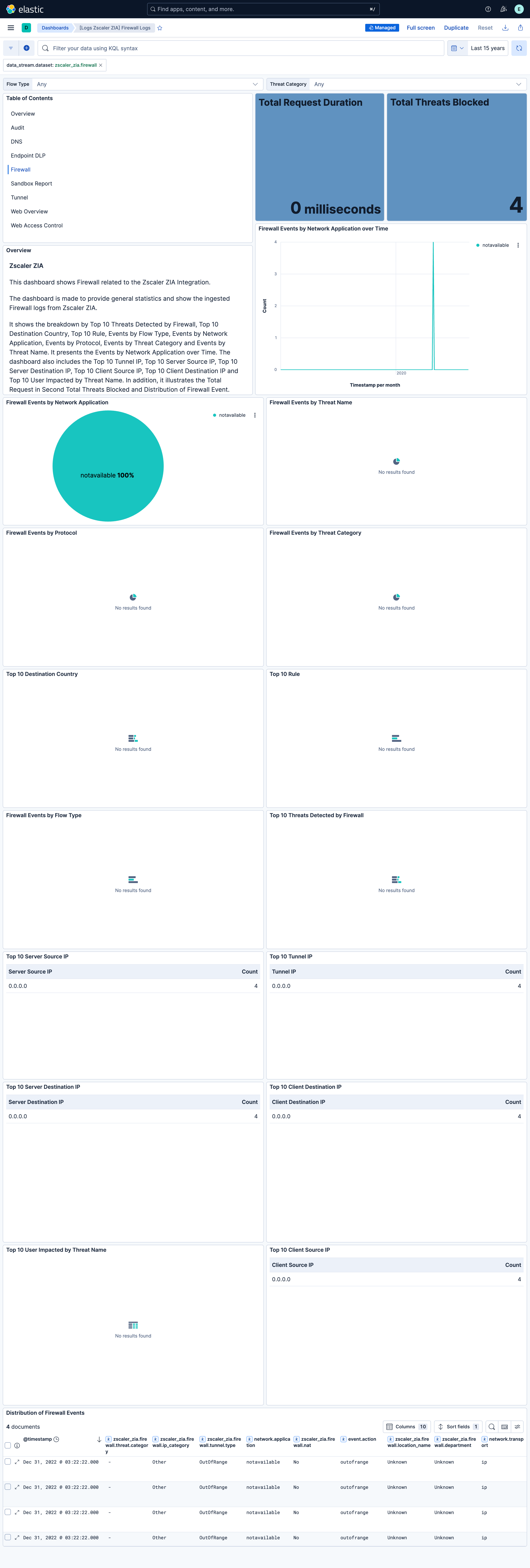 Firewall Logs Dashboard