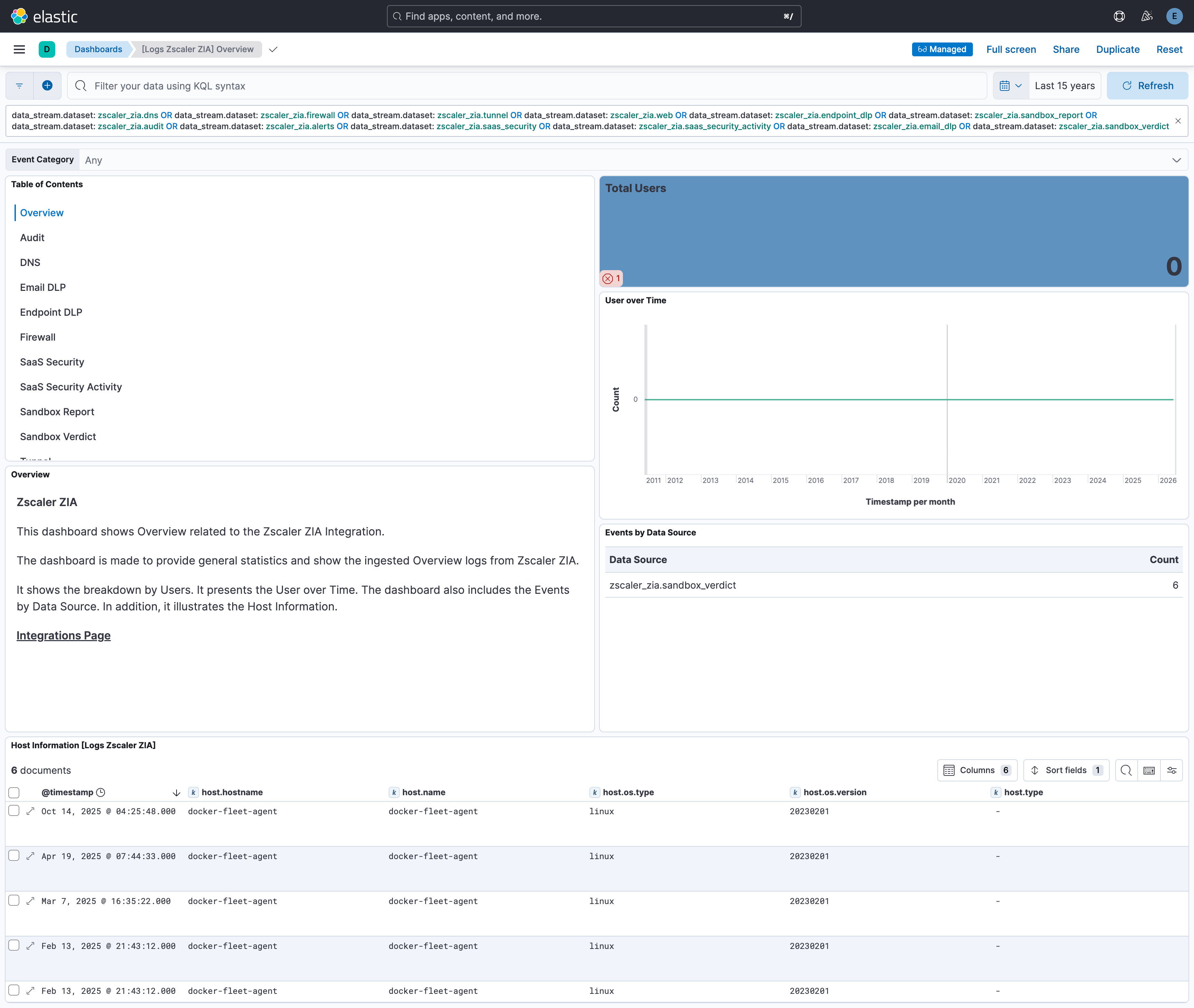 Overview Logs Dashboard