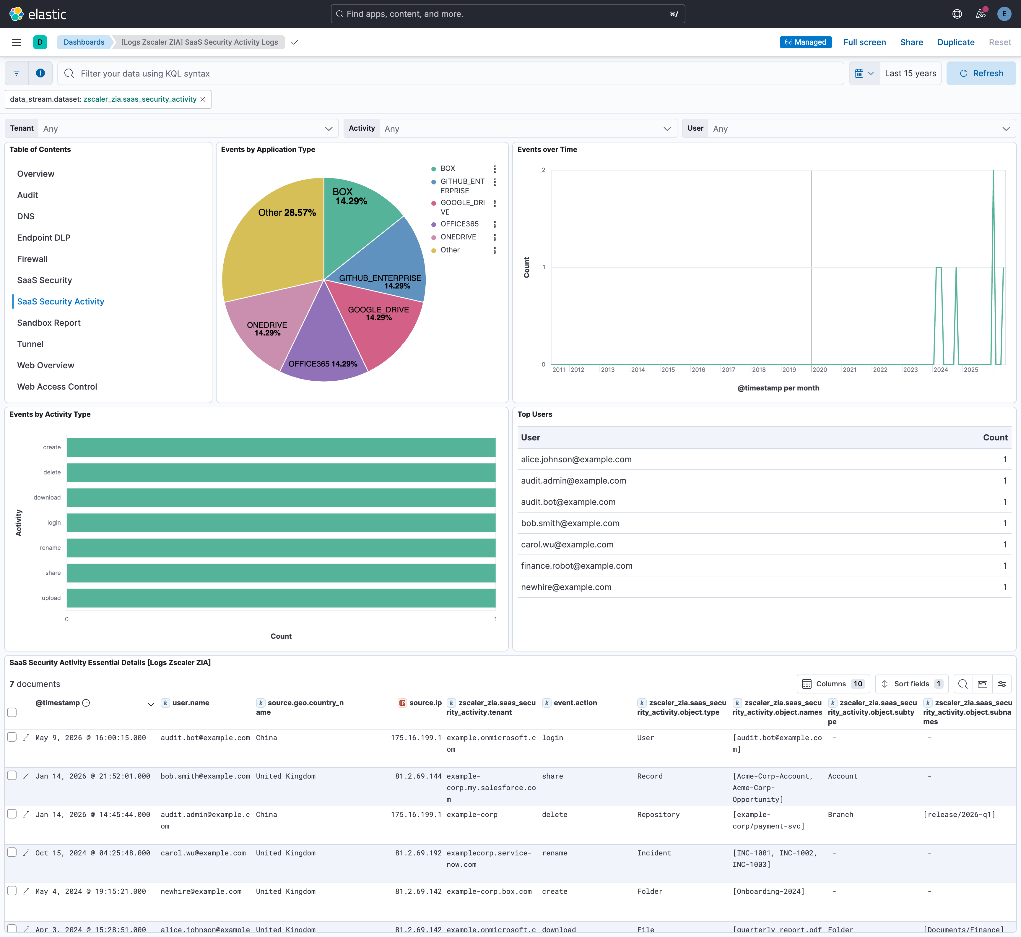 SaaS Security Activity Logs Dashboard