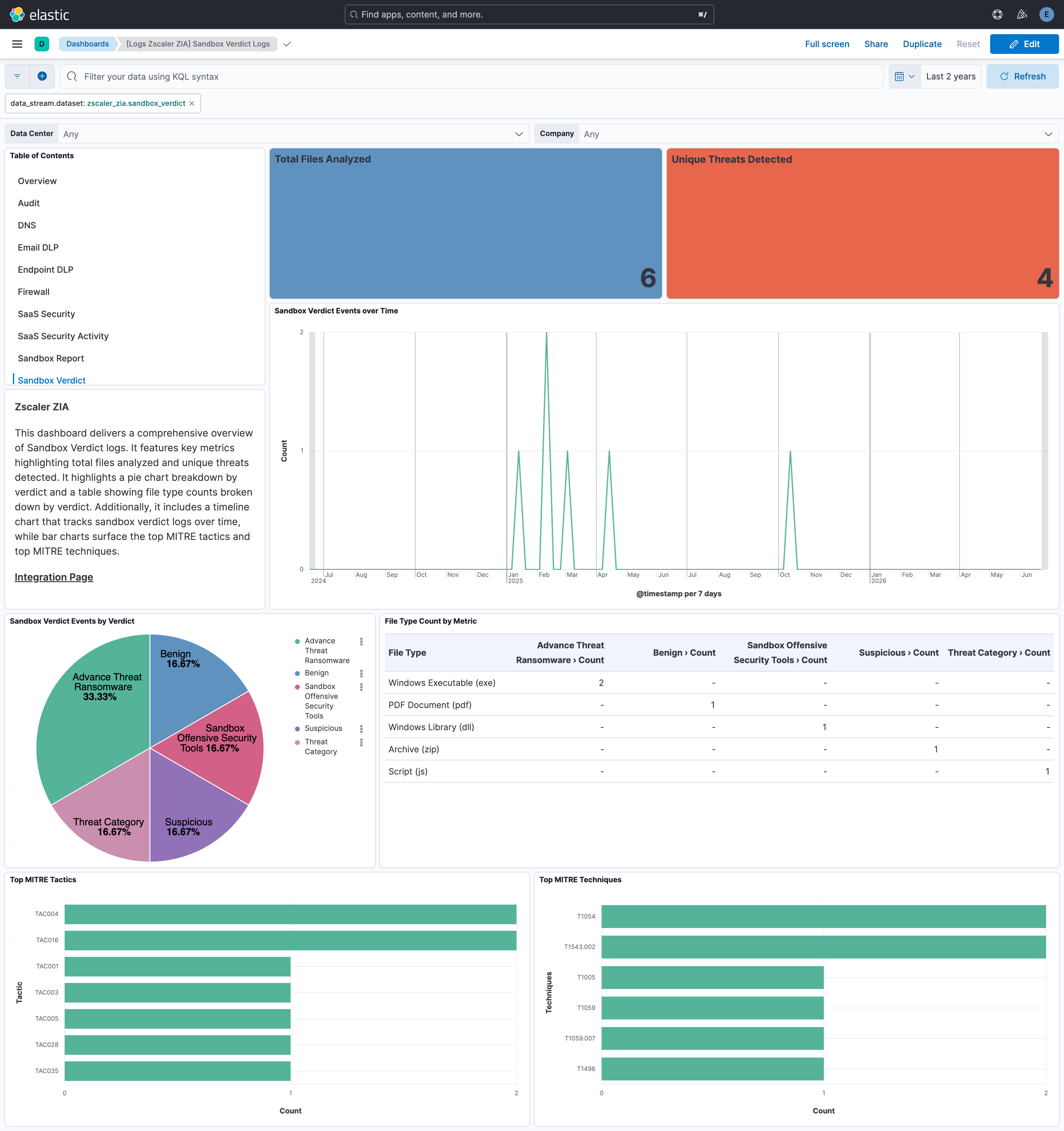 Sandbox Verdict Logs Dashboard