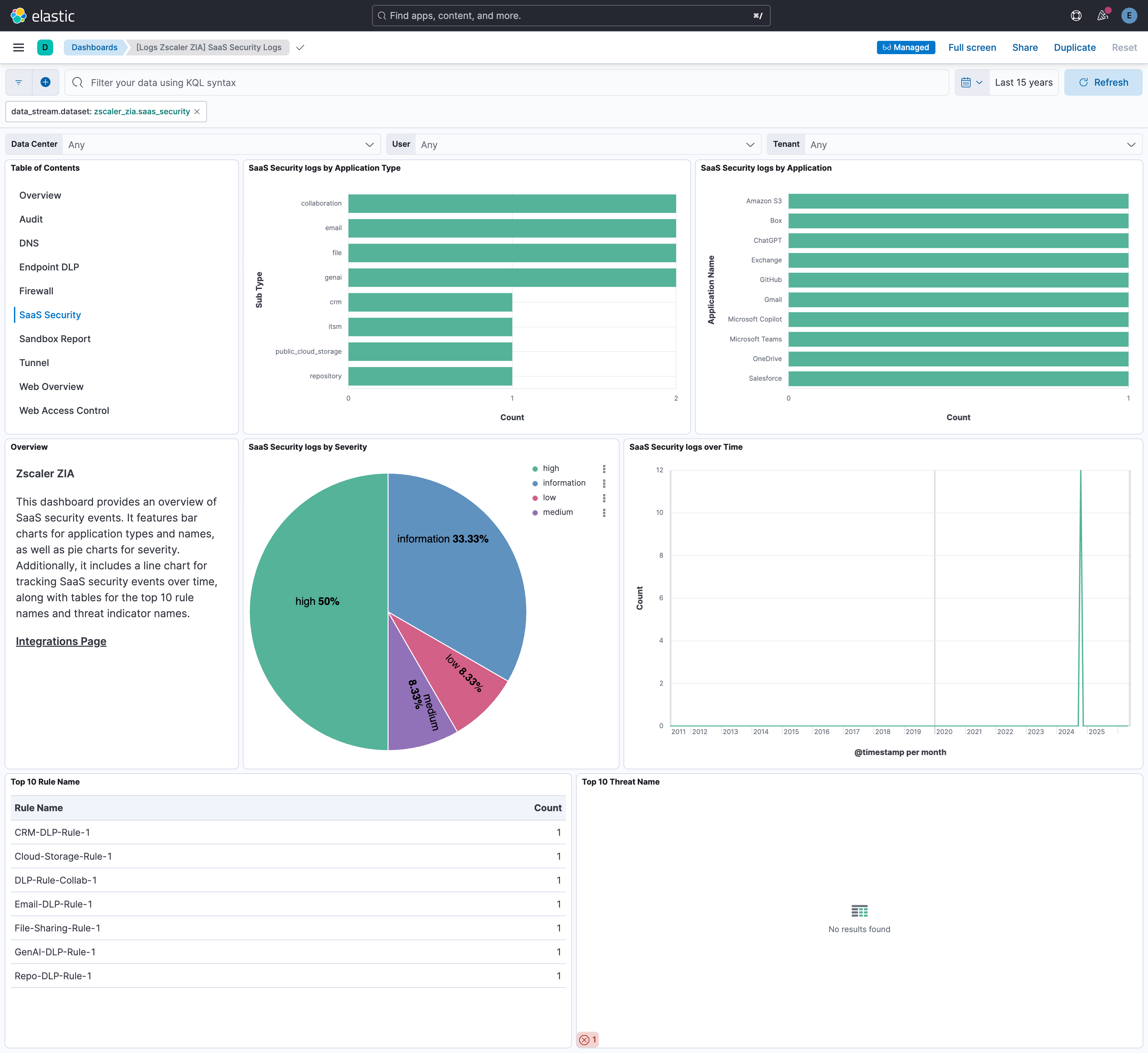 SaaS Security Logs Dashboard