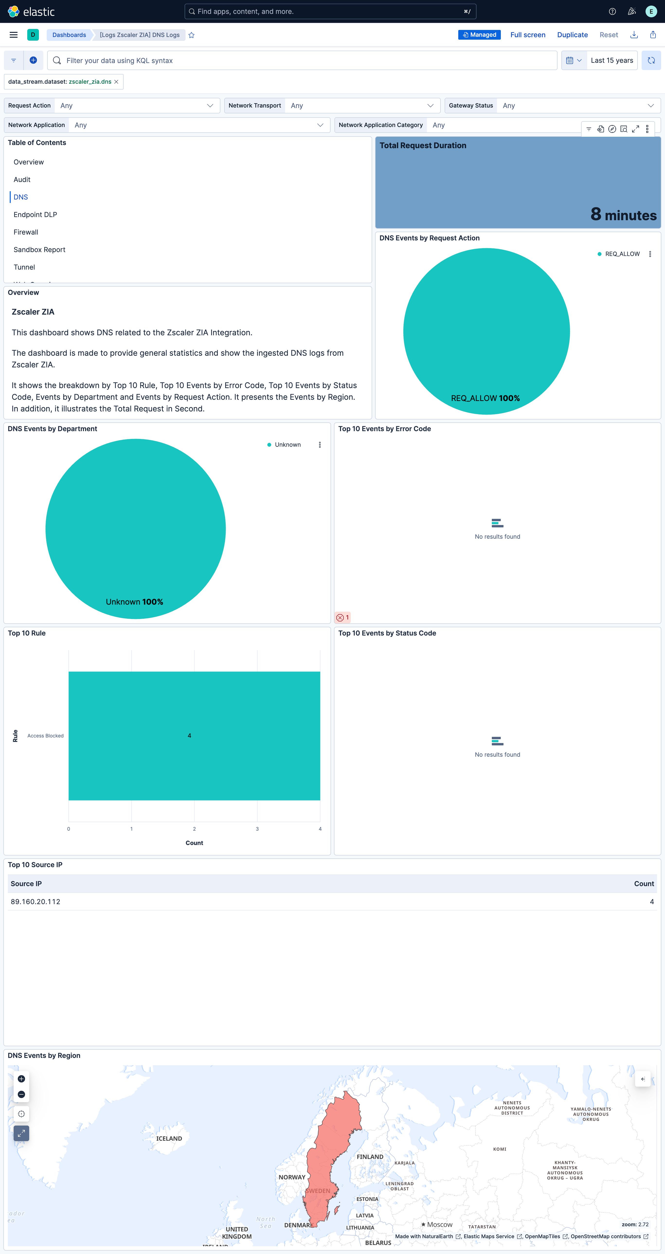 DNS Logs Dashboard