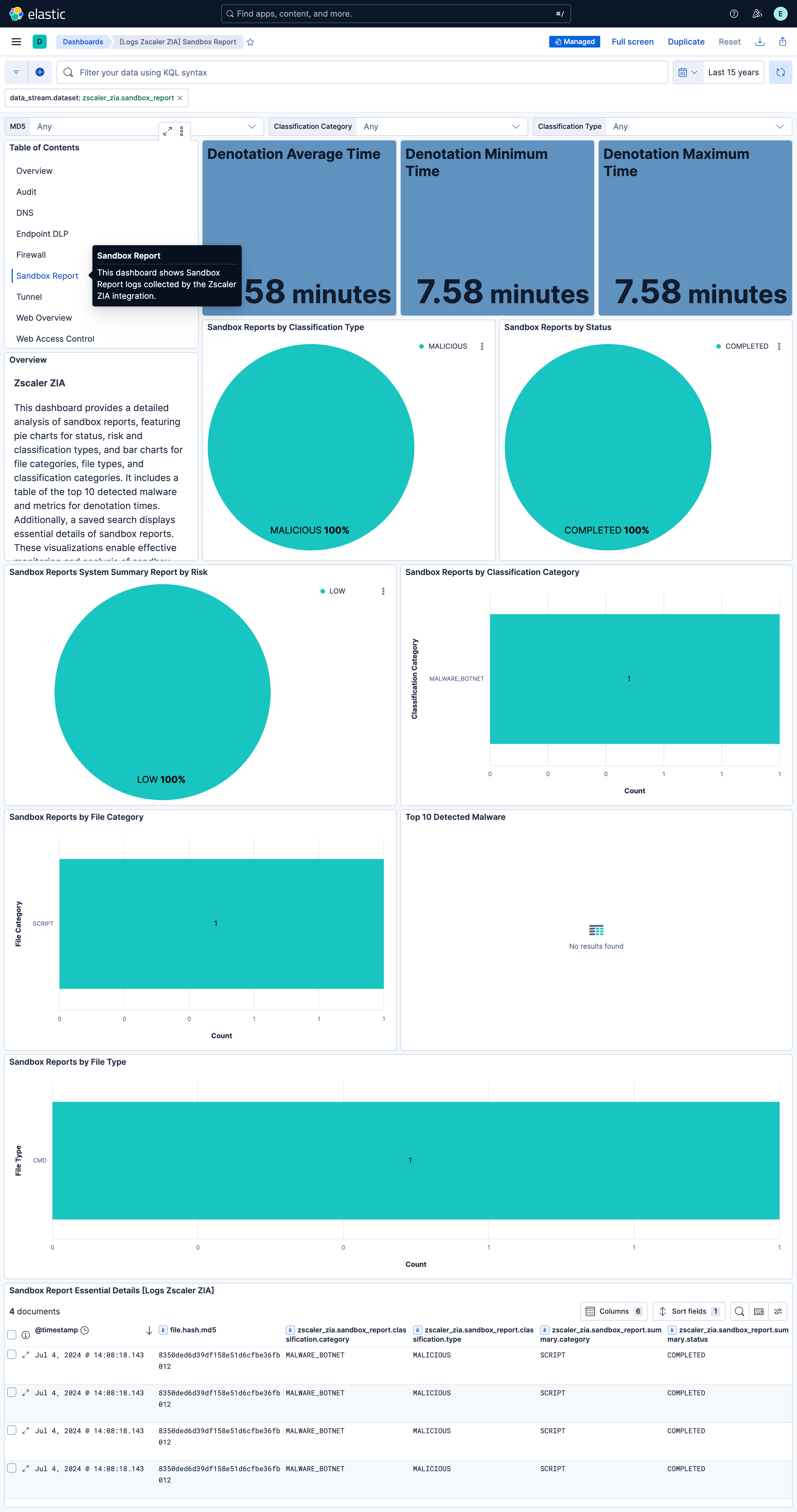 Sandbox Reports Logs Dashboard