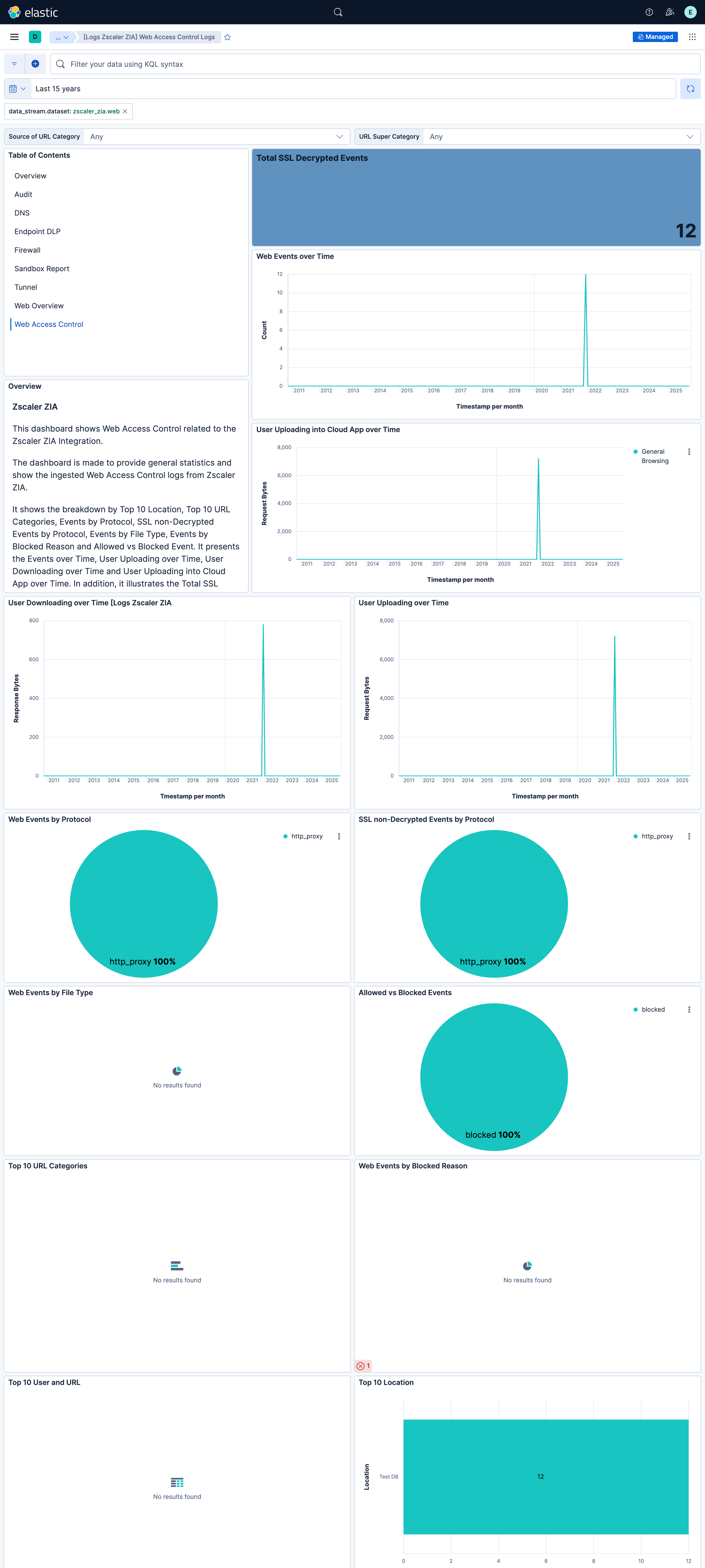 Web Access Control Logs Dashboard