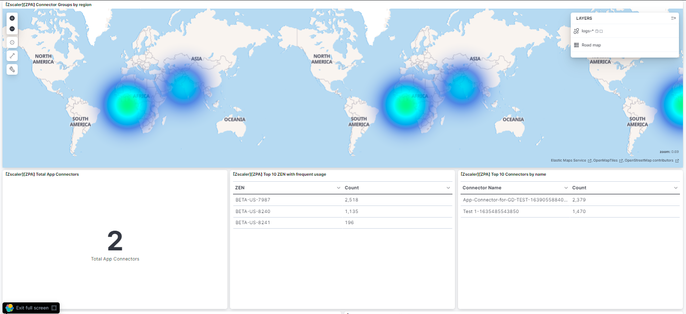Zscaler ZPA app connector status dashboard screenshot